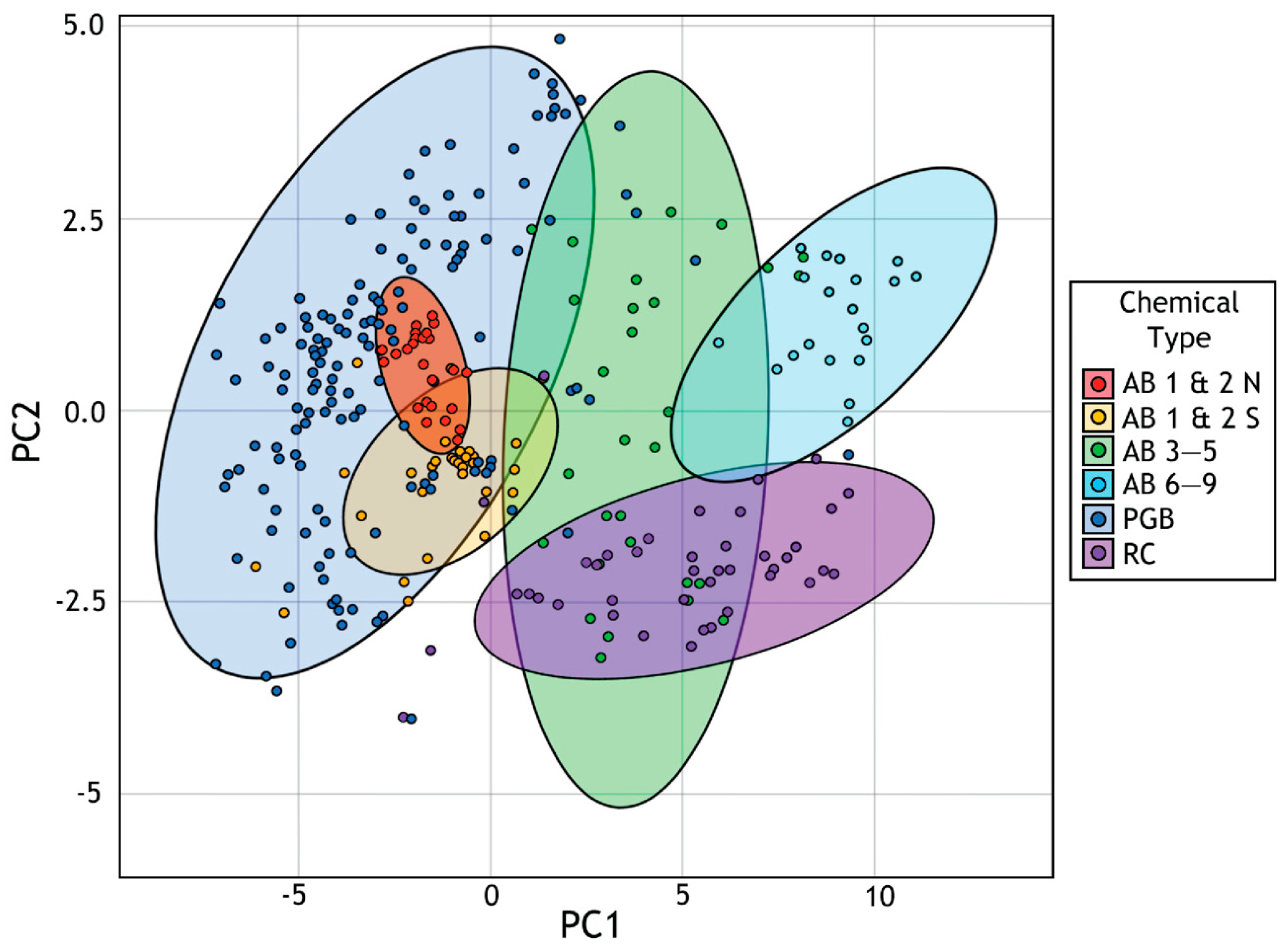 Minerals | Free Full-Text | Province-Wide Tapping of a Shallow ...