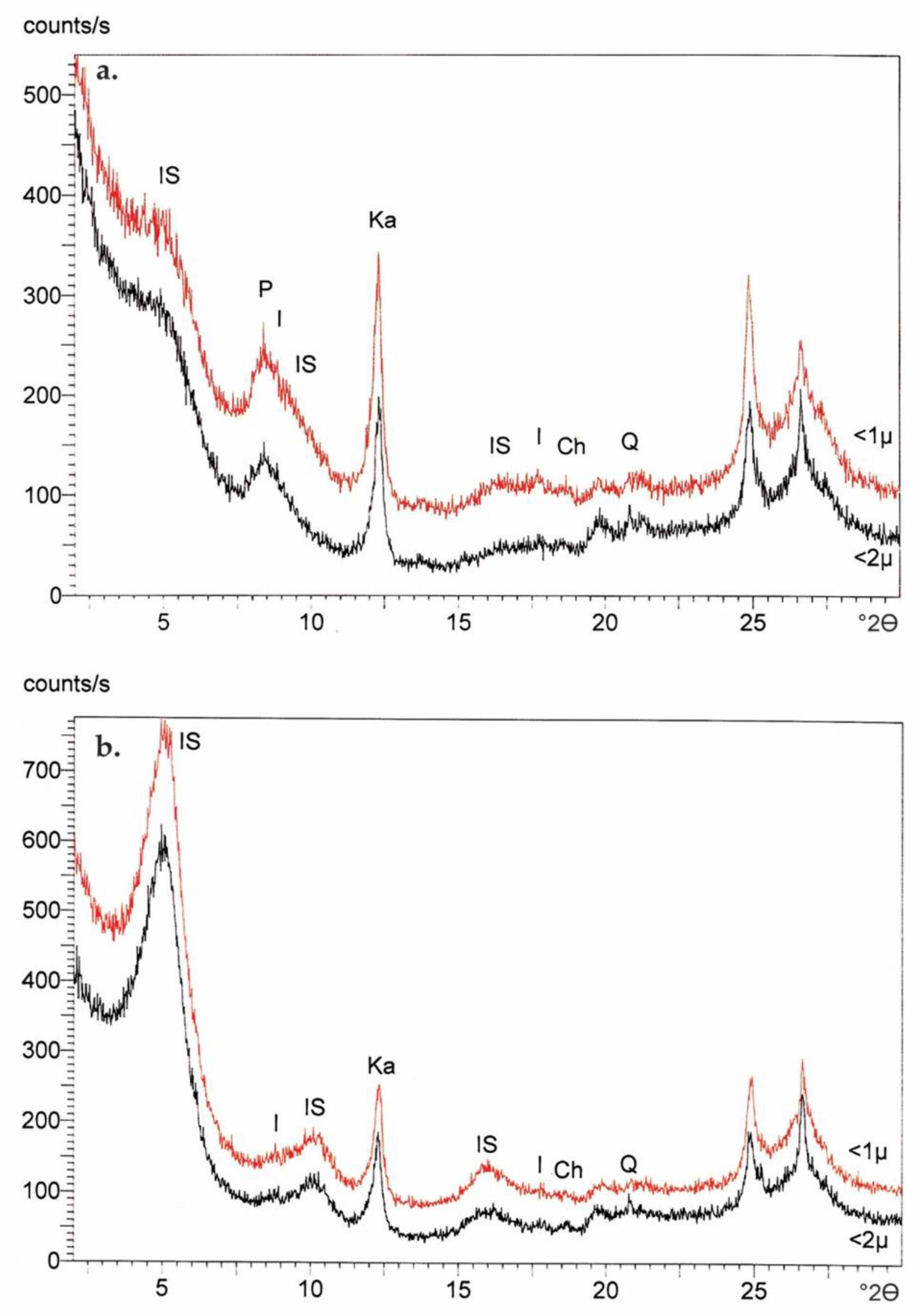 Minerals 13 01547 g002