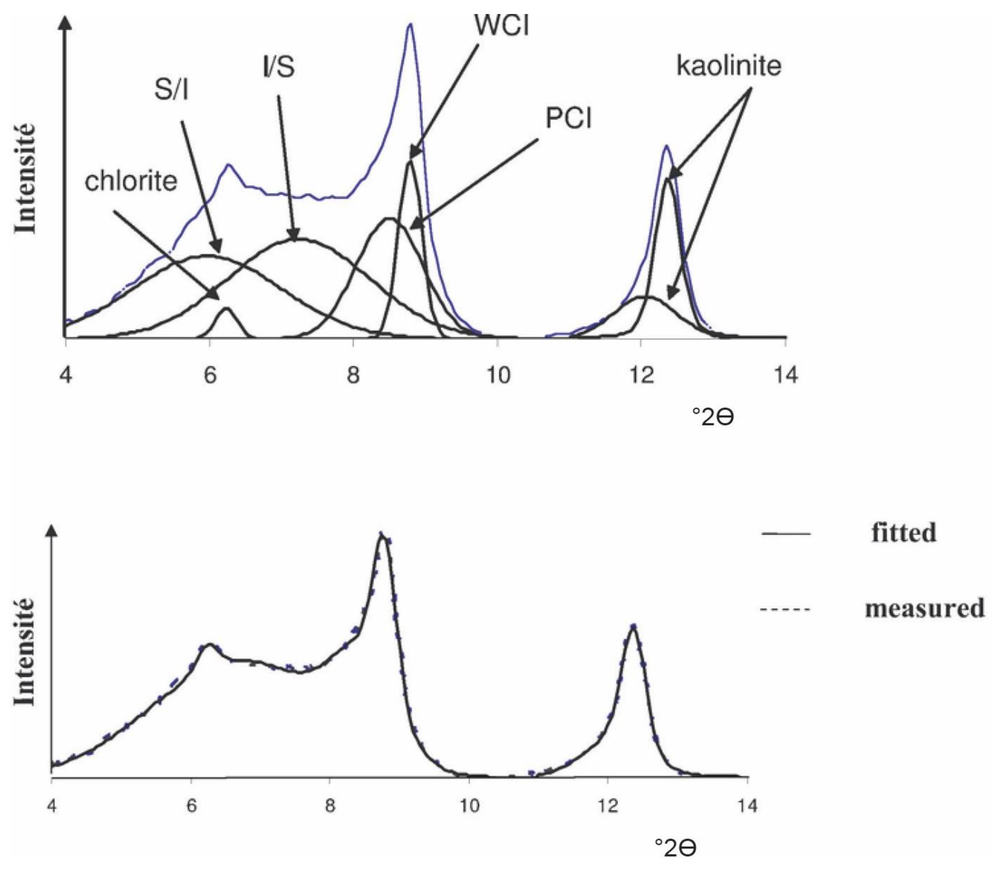 Minerals 13 01547 g003