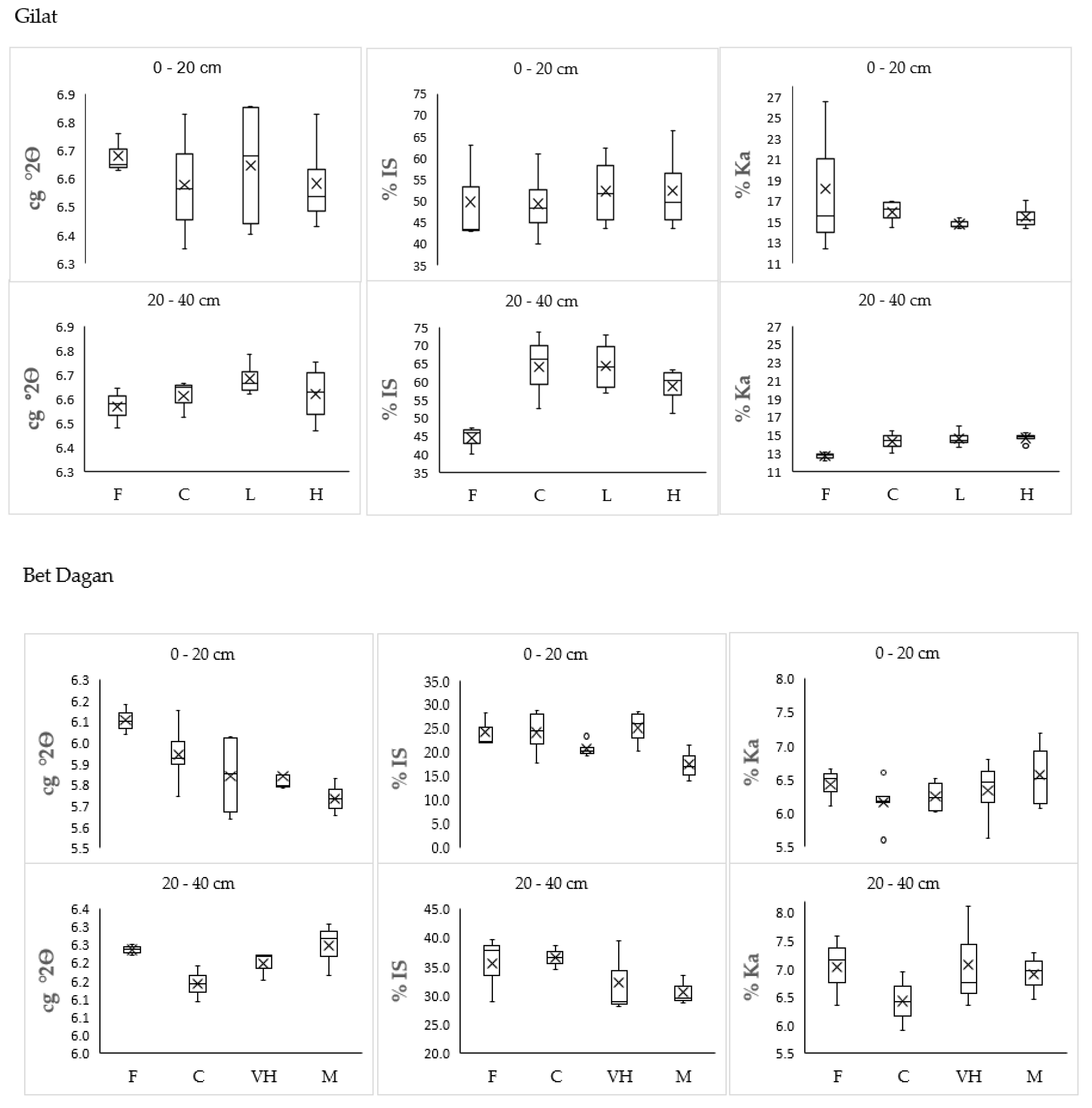 Minerals 13 01547 g006a