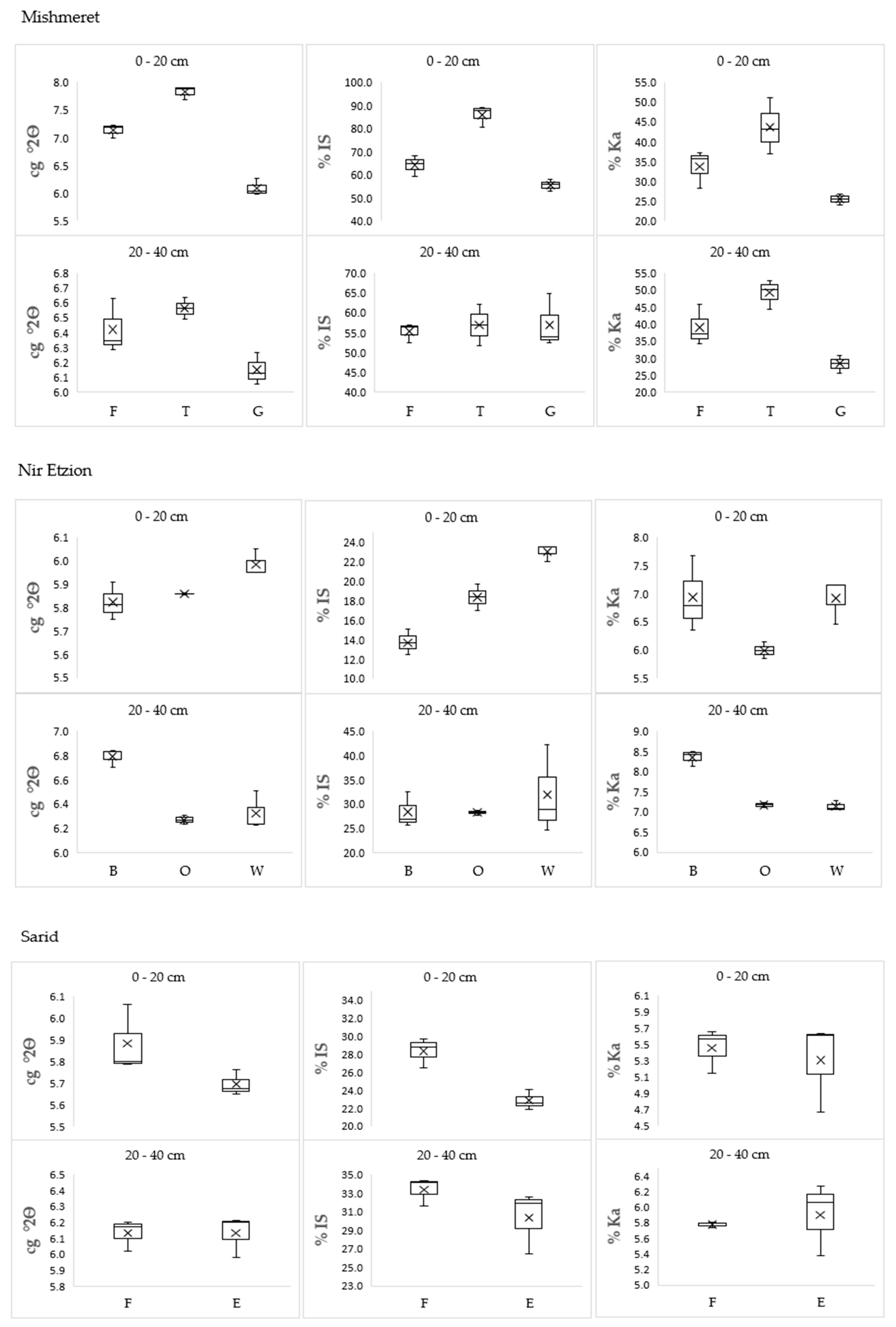 Minerals 13 01547 g006b