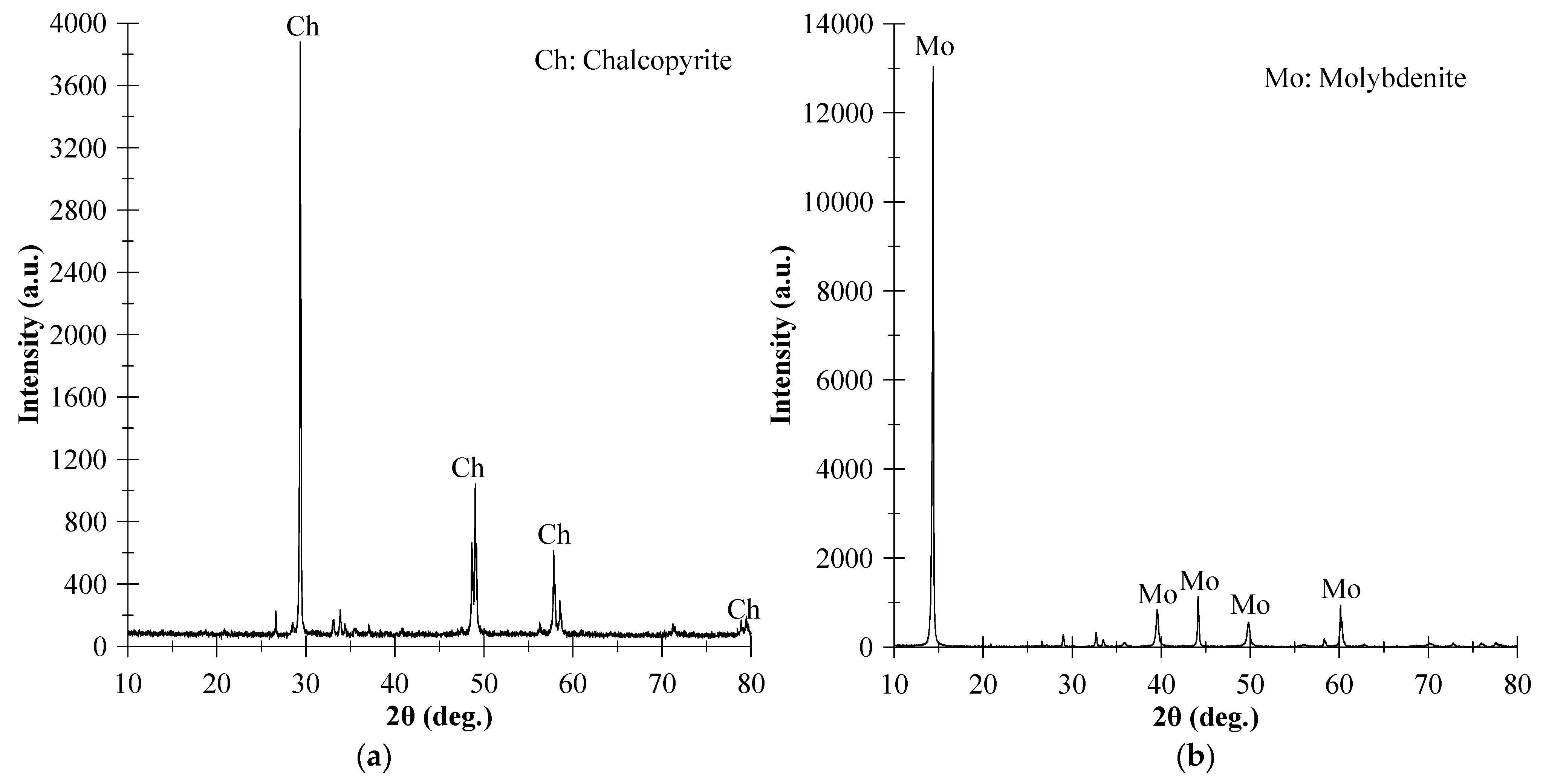 Minerals 13 01548 g001