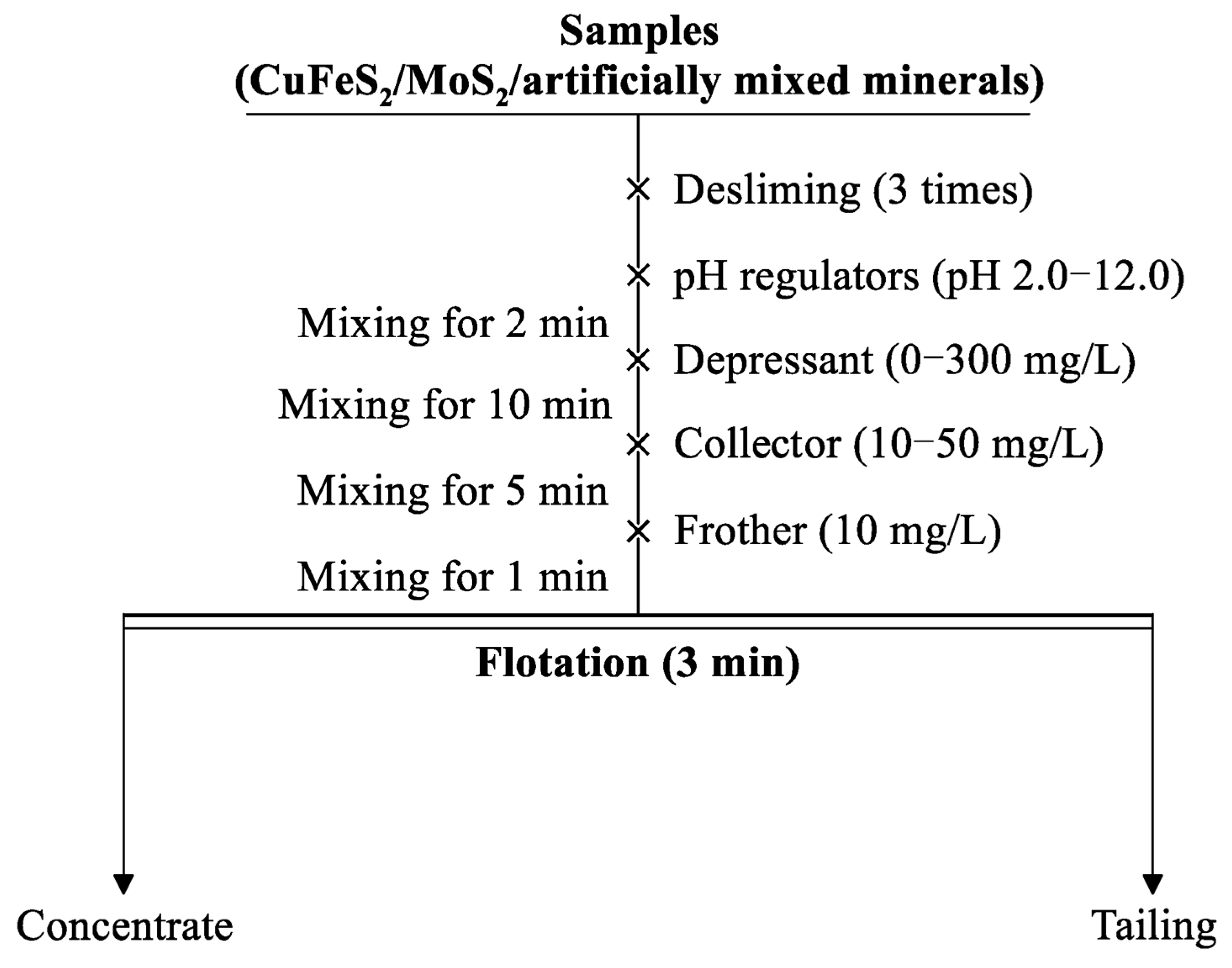 Minerals 13 01548 g002