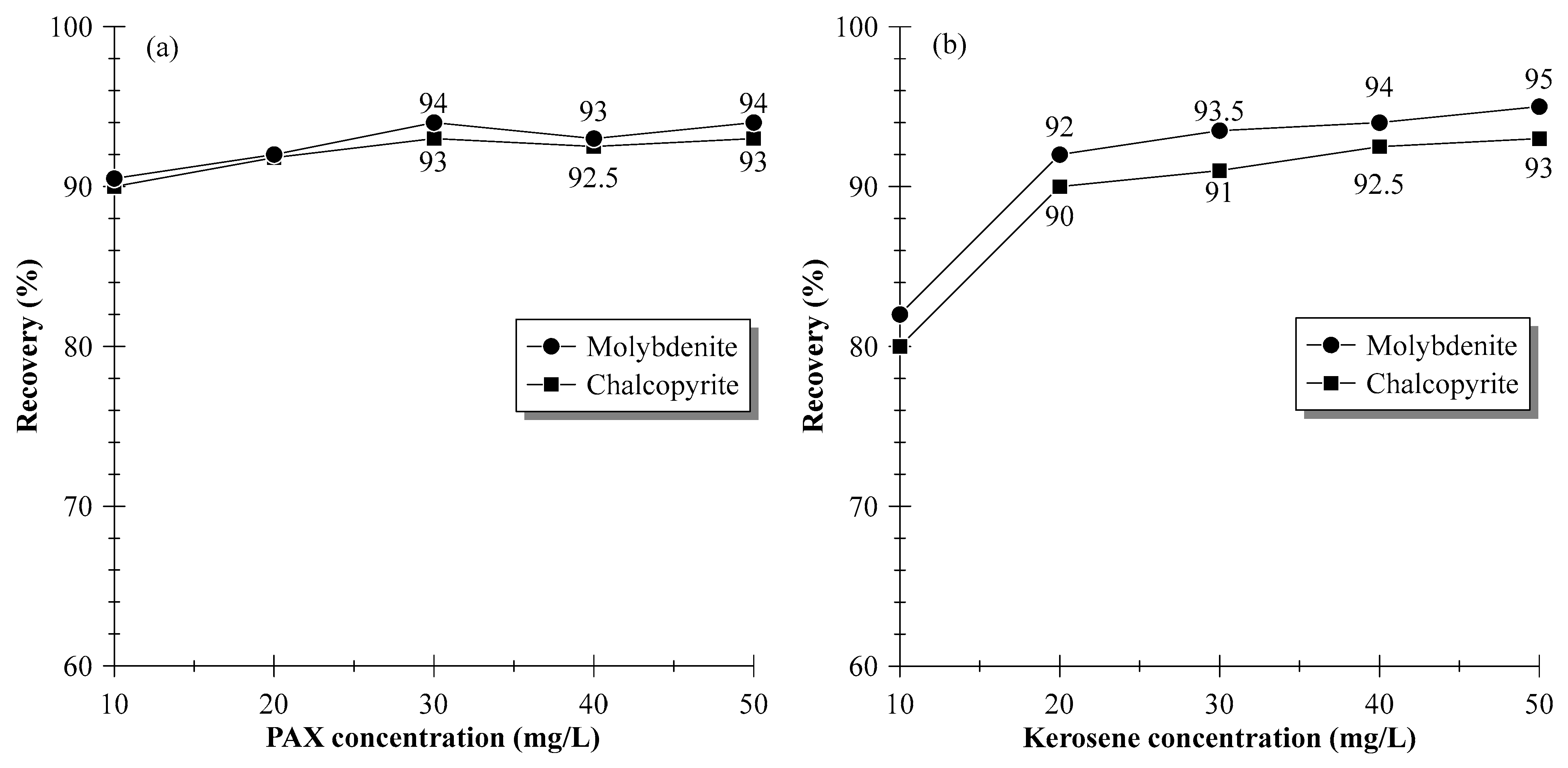Minerals 13 01548 g003