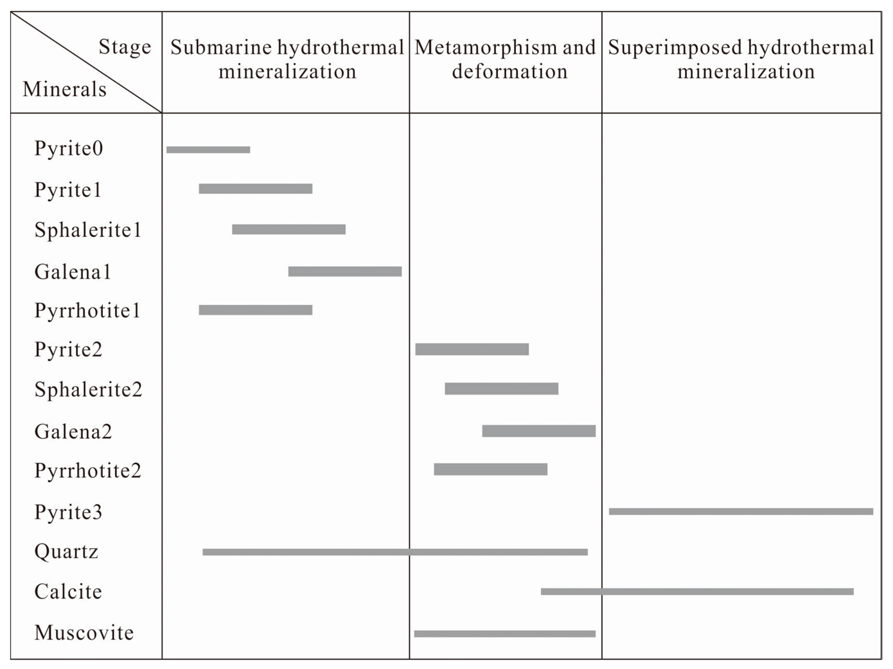 Minerals 13 01549 g006