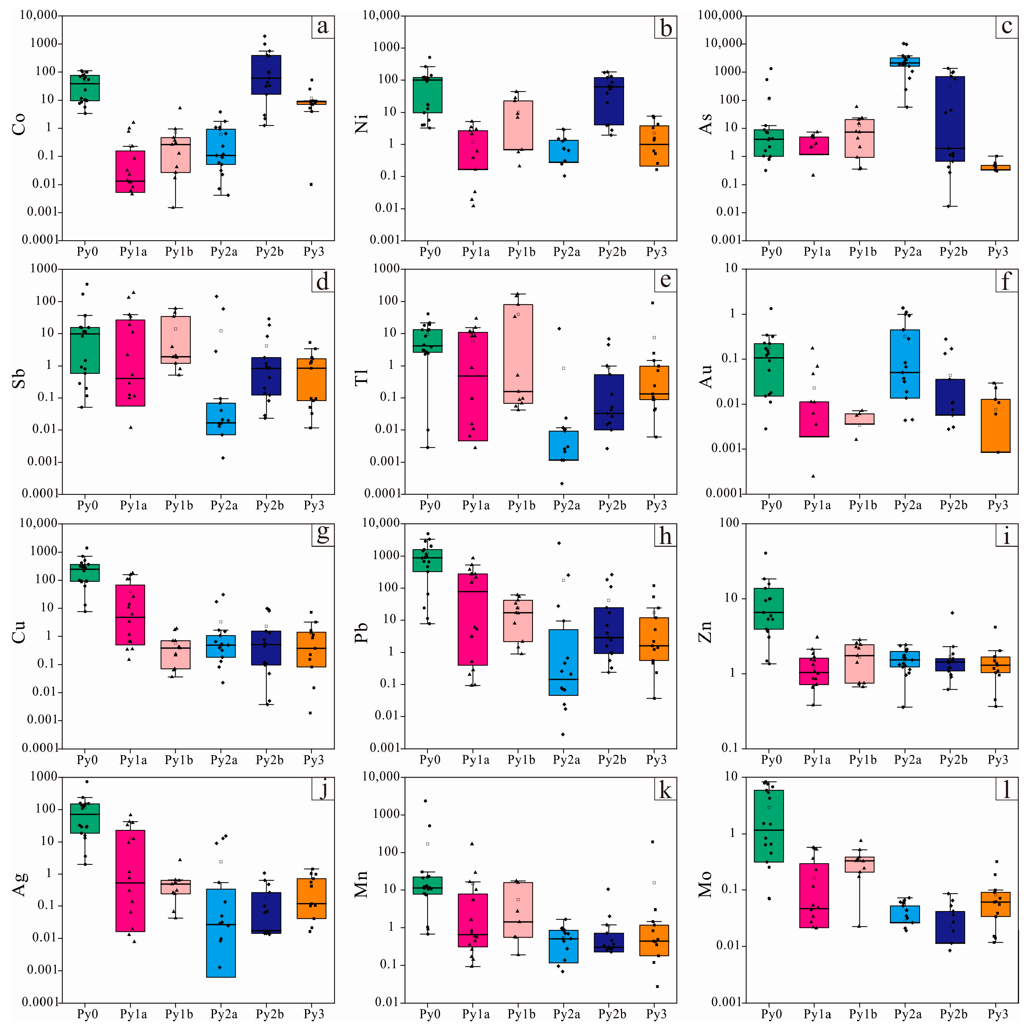 Minerals 13 01549 g008