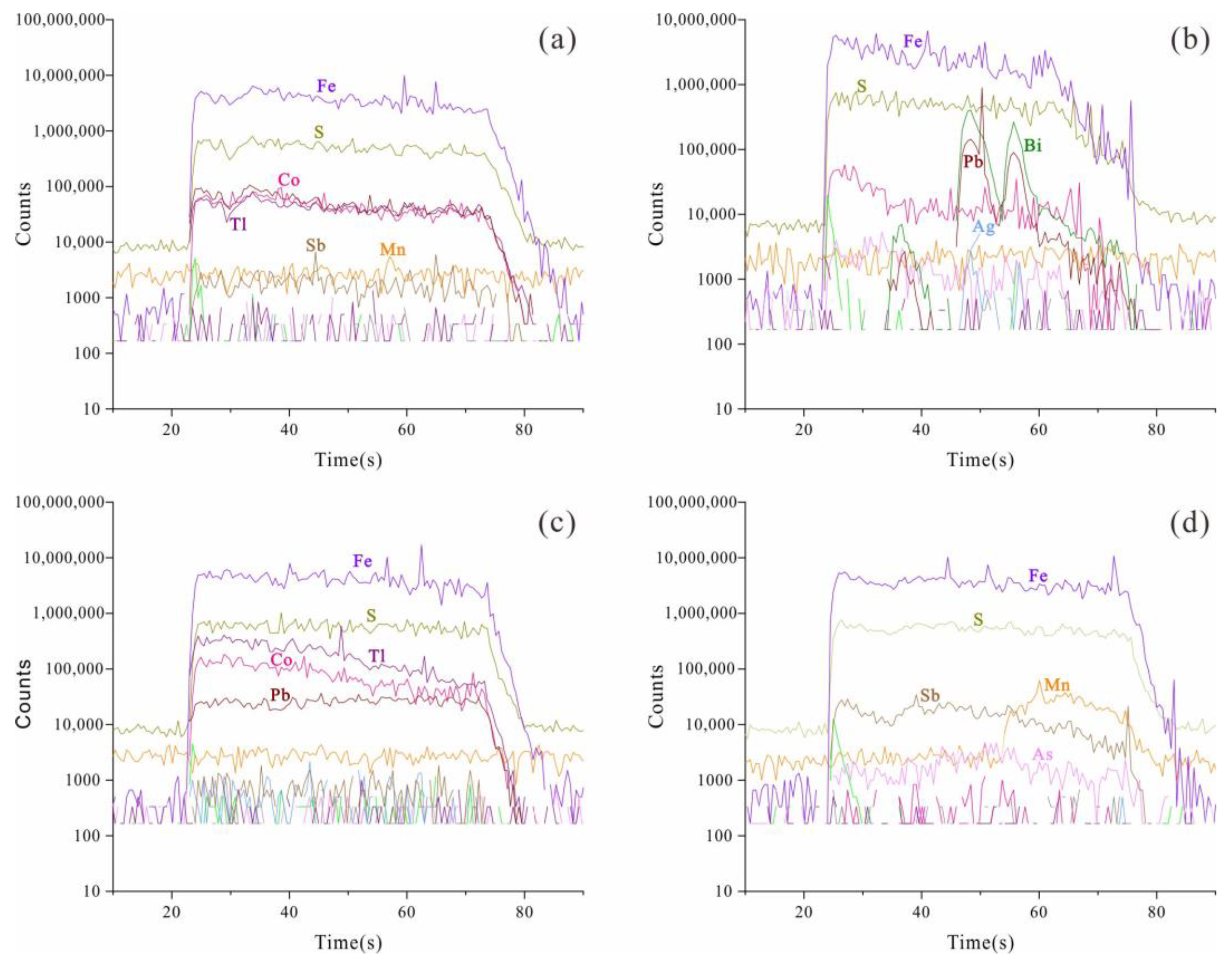 Minerals 13 01549 g010