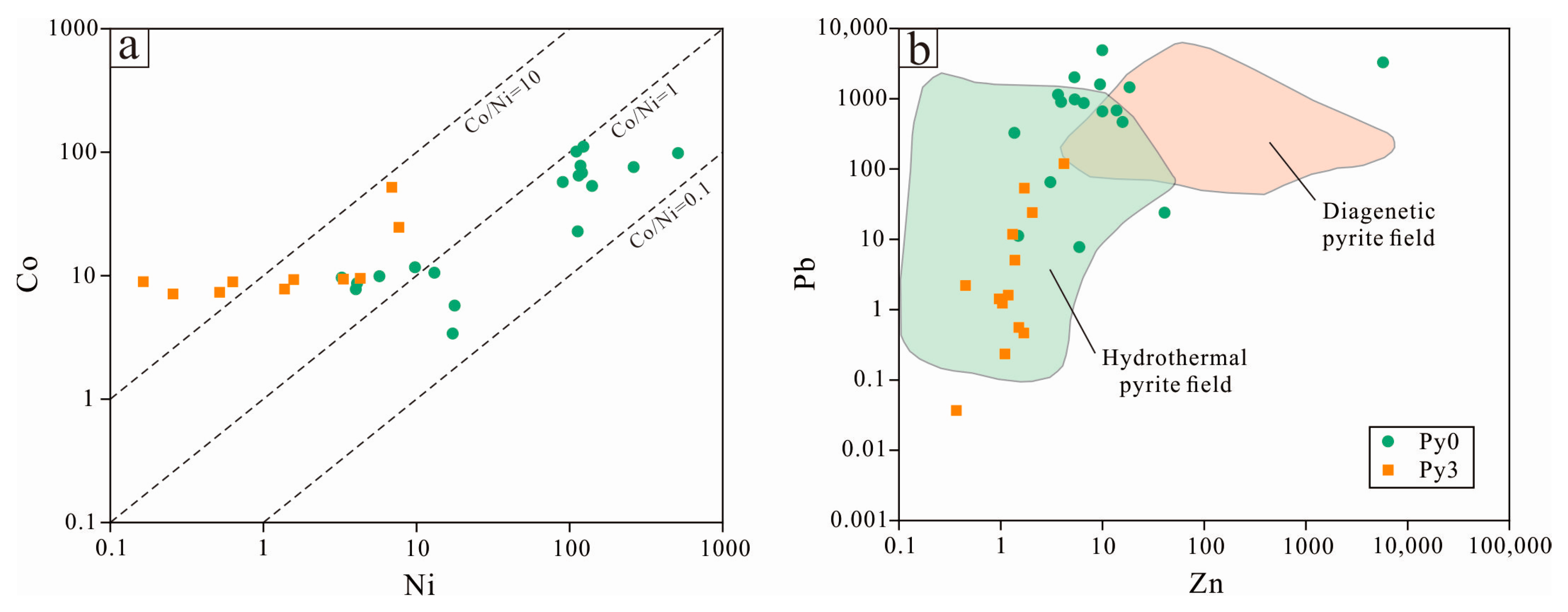 Minerals 13 01549 g012