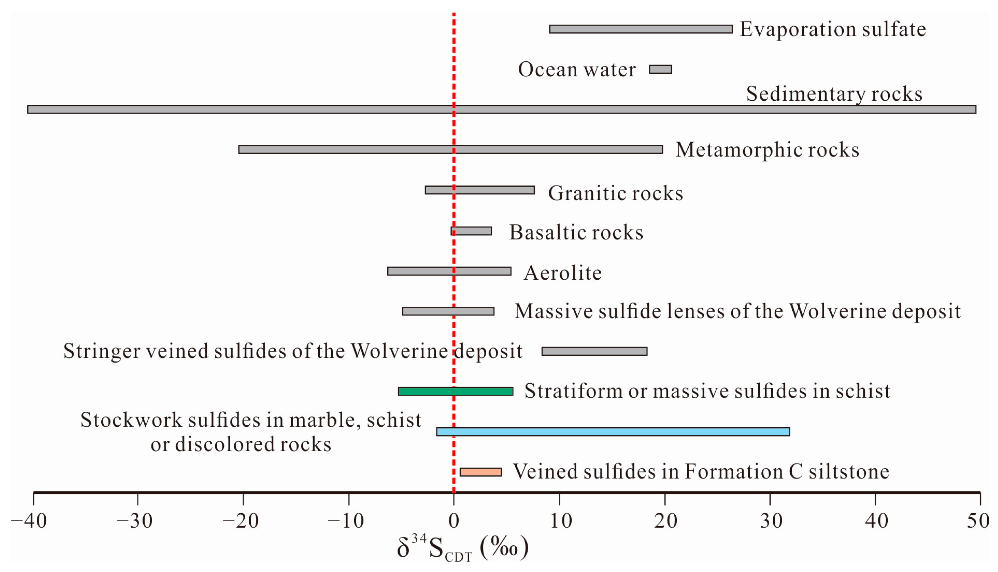 Minerals 13 01549 g013