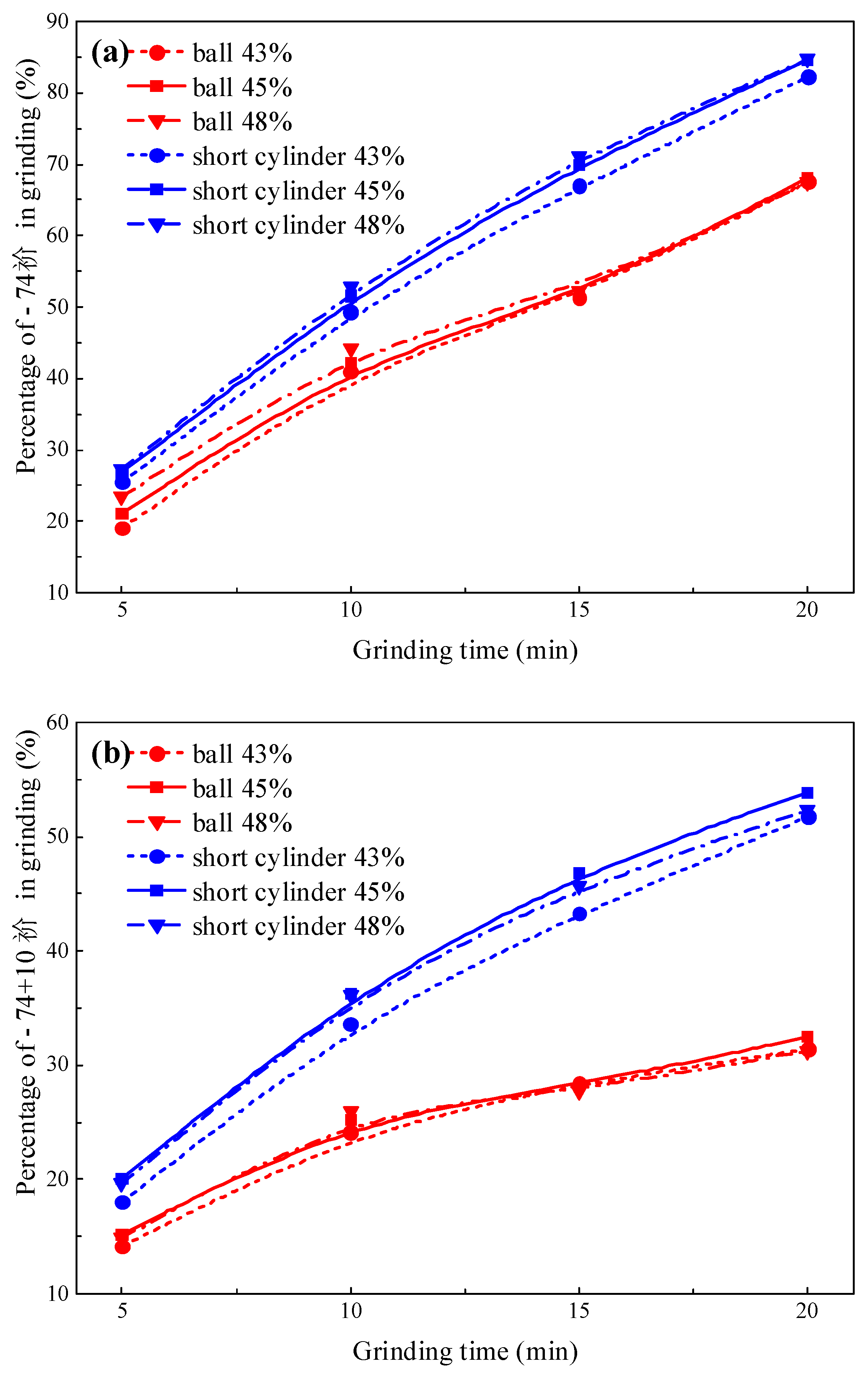 Minerals 13 01550 g004a