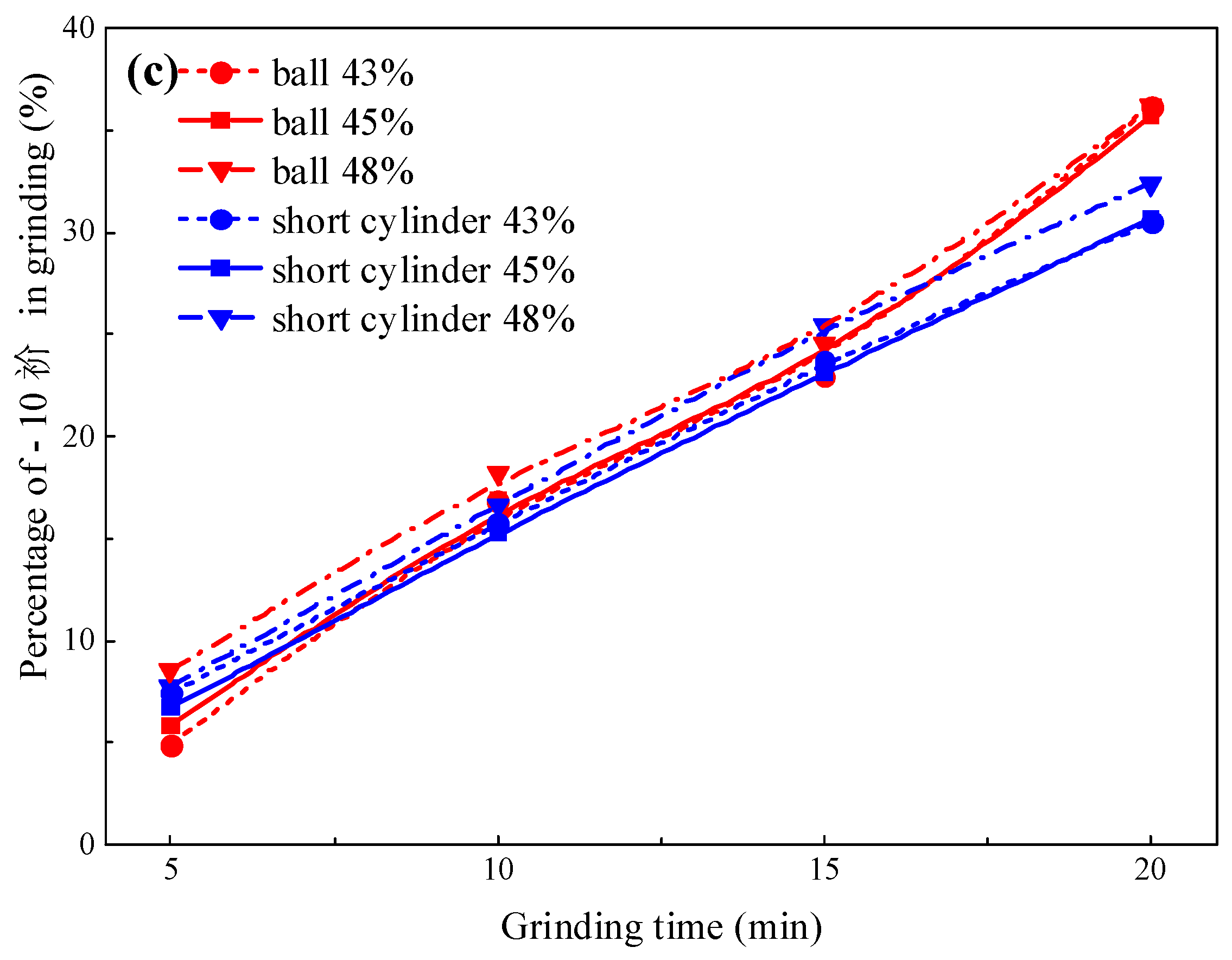 Minerals 13 01550 g004b