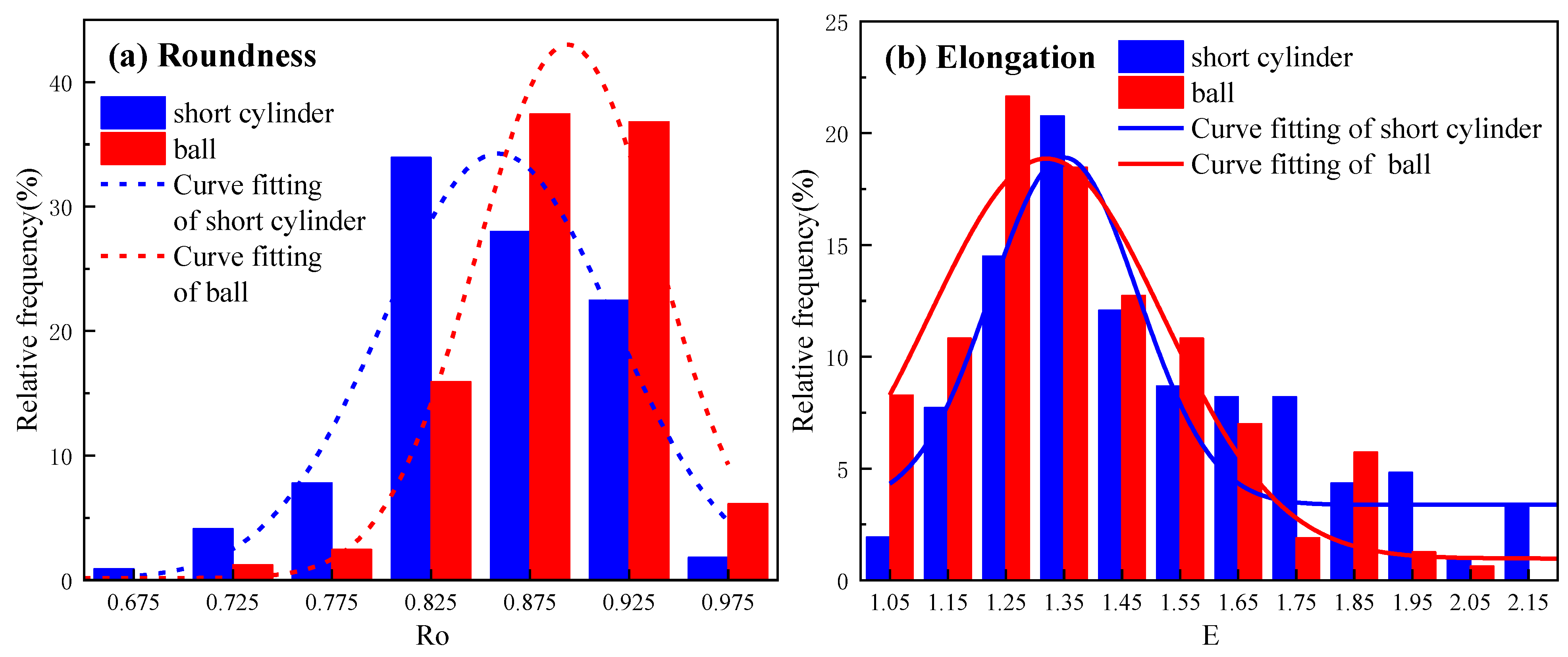Minerals 13 01550 g007