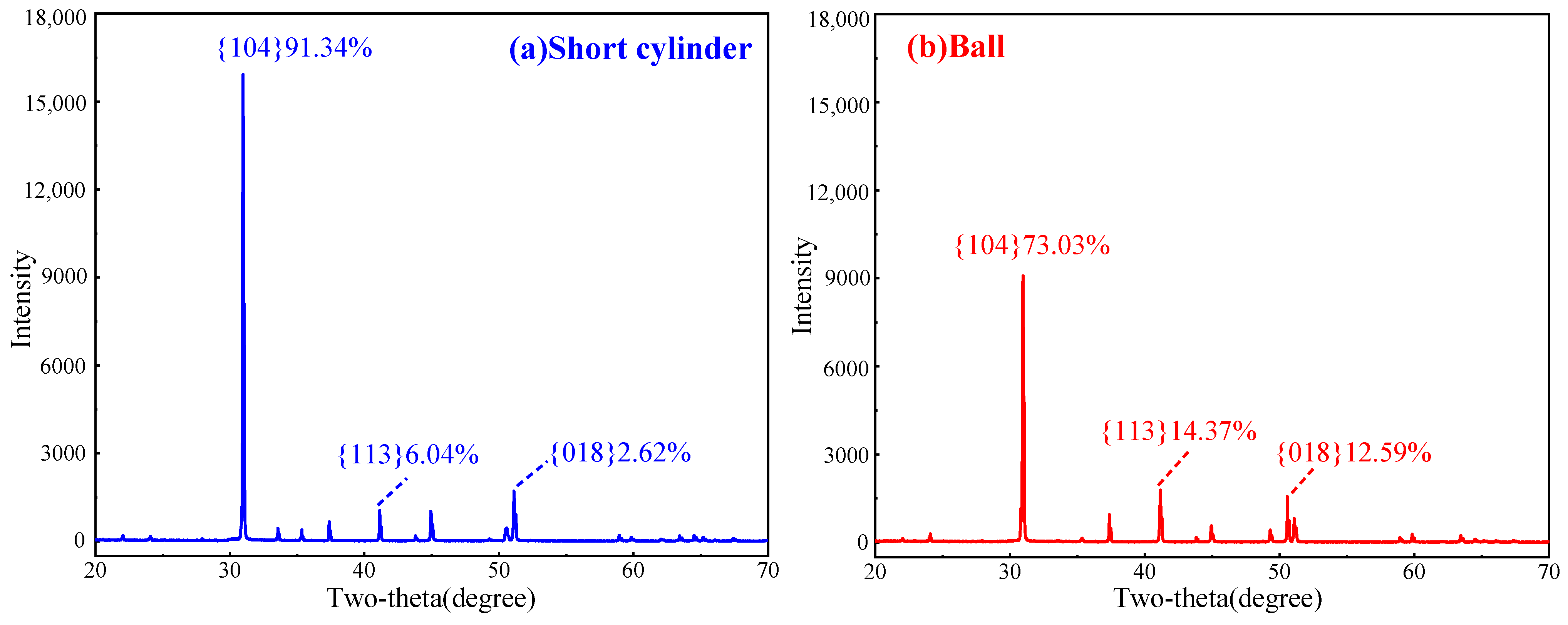 Minerals 13 01550 g010