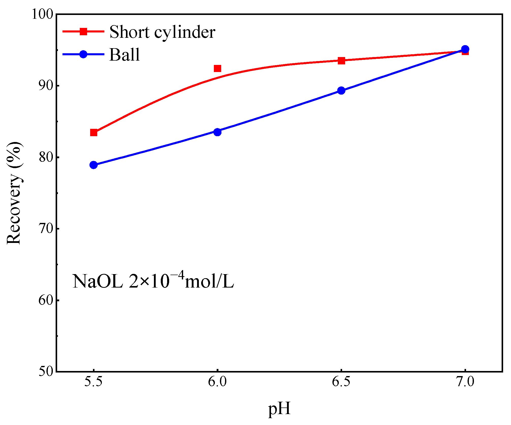 Minerals 13 01550 g012