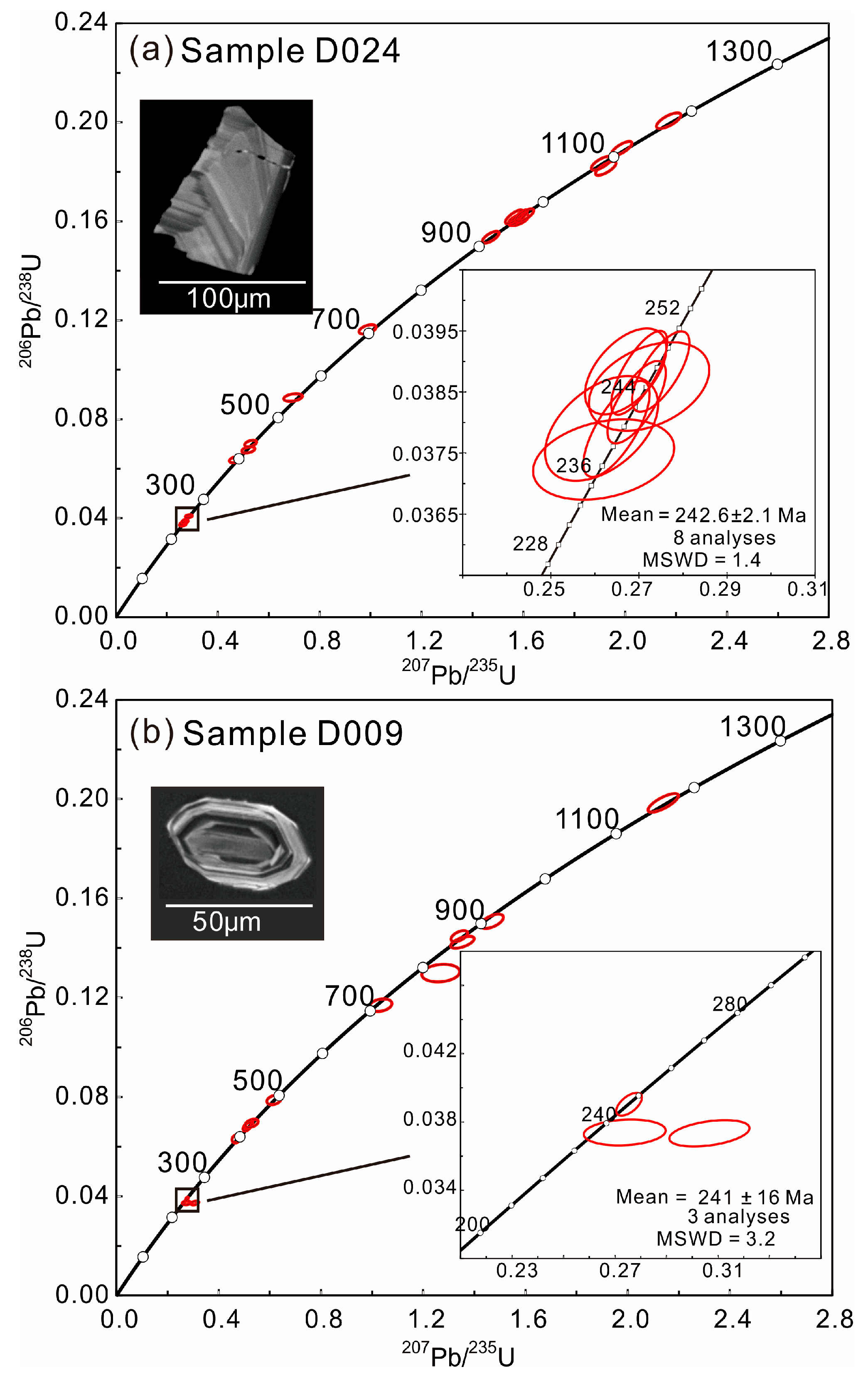Minerals 13 01551 g004