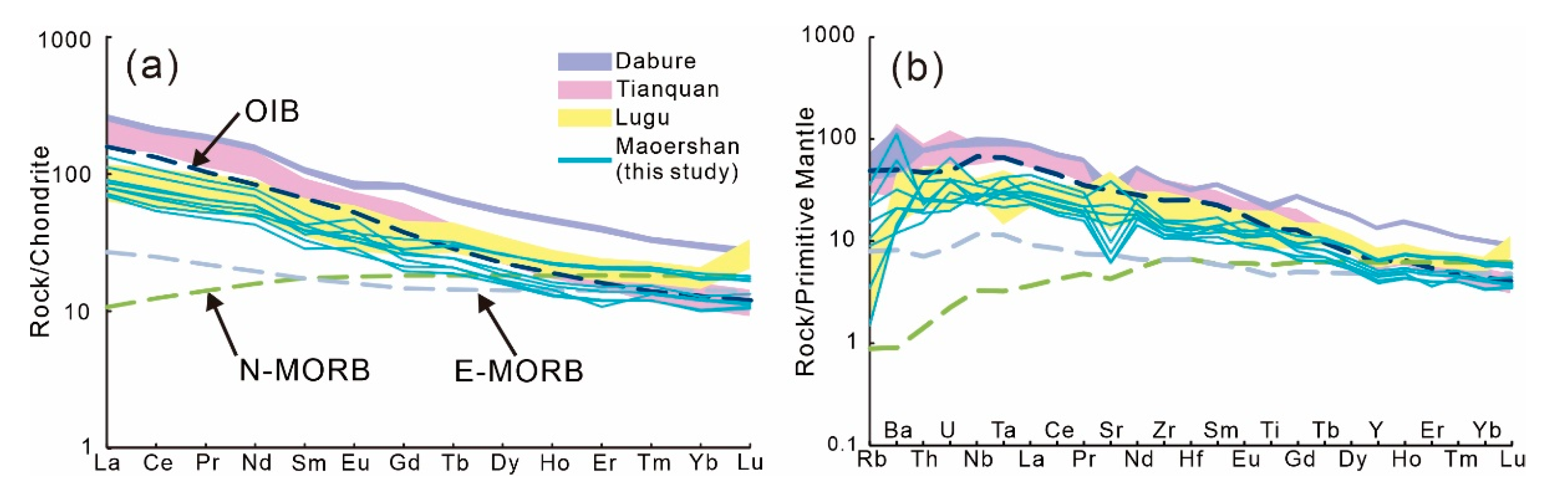 Minerals 13 01551 g005