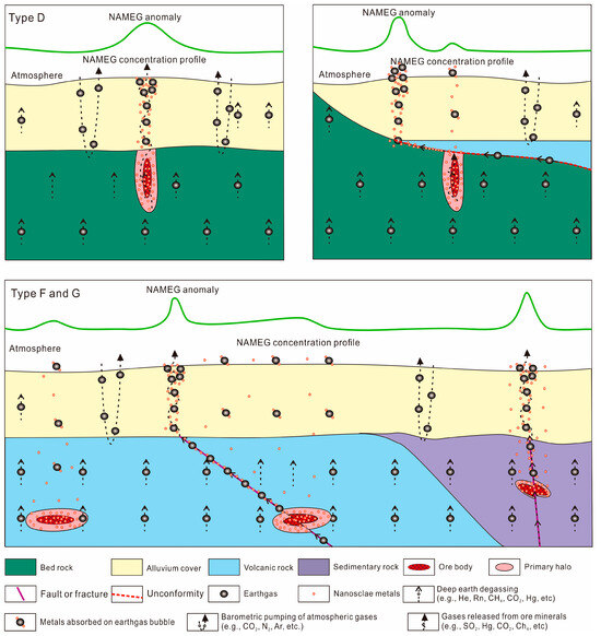 church’s Geogas-Carried Metal Prospecting for Concealed Ore Deposits