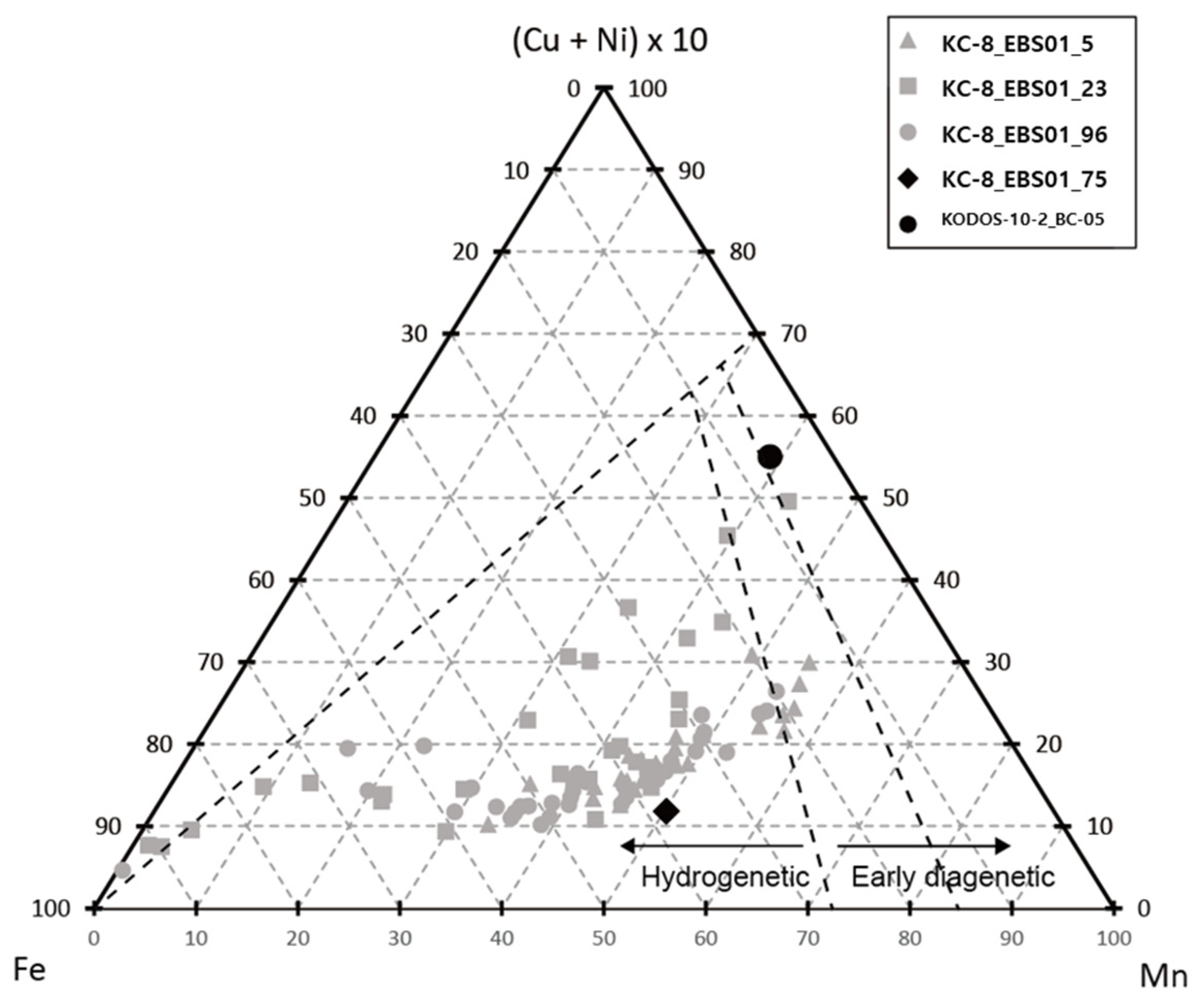 Minerals 13 01555 g003