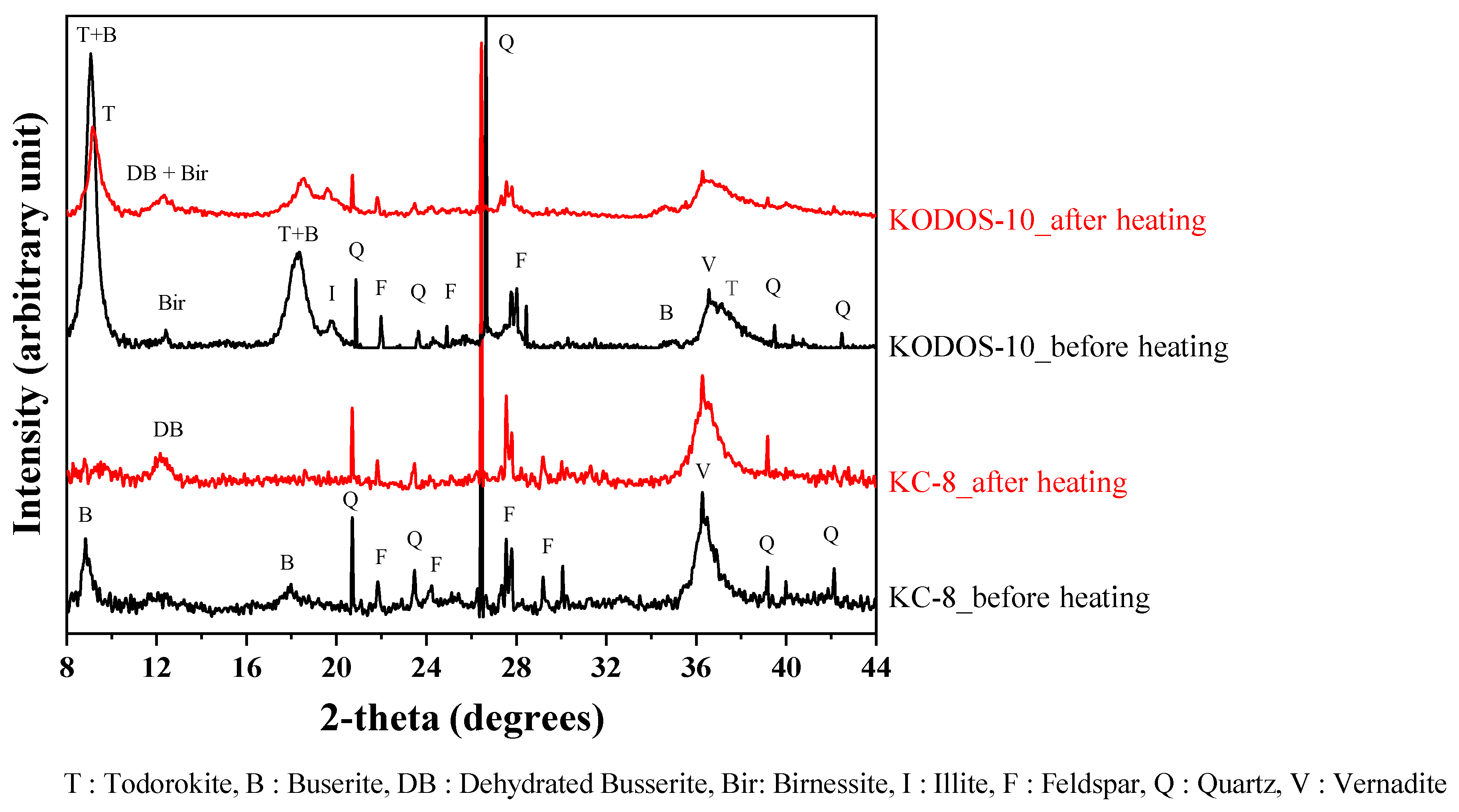 Minerals 13 01555 g004
