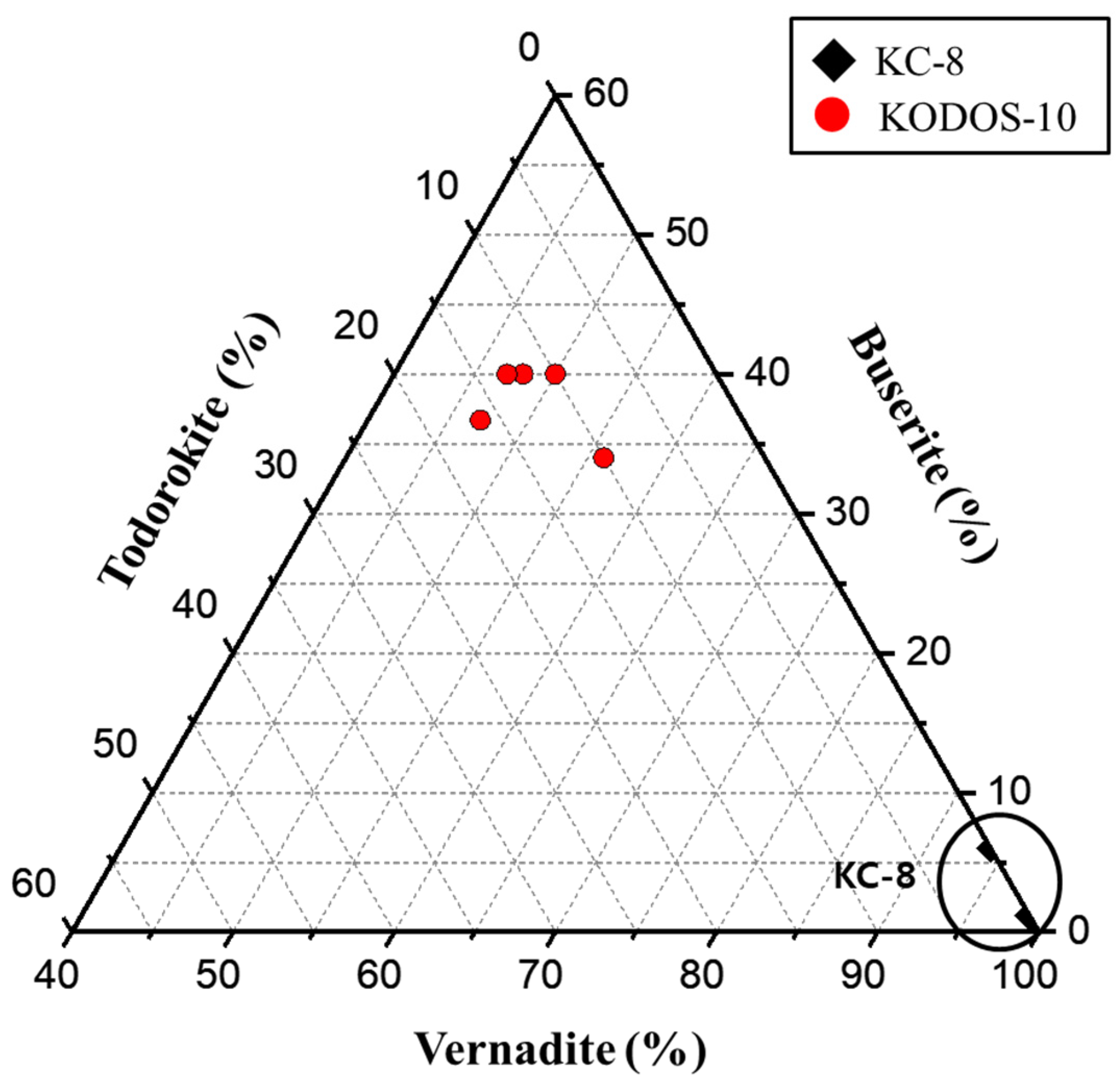 Minerals 13 01555 g005