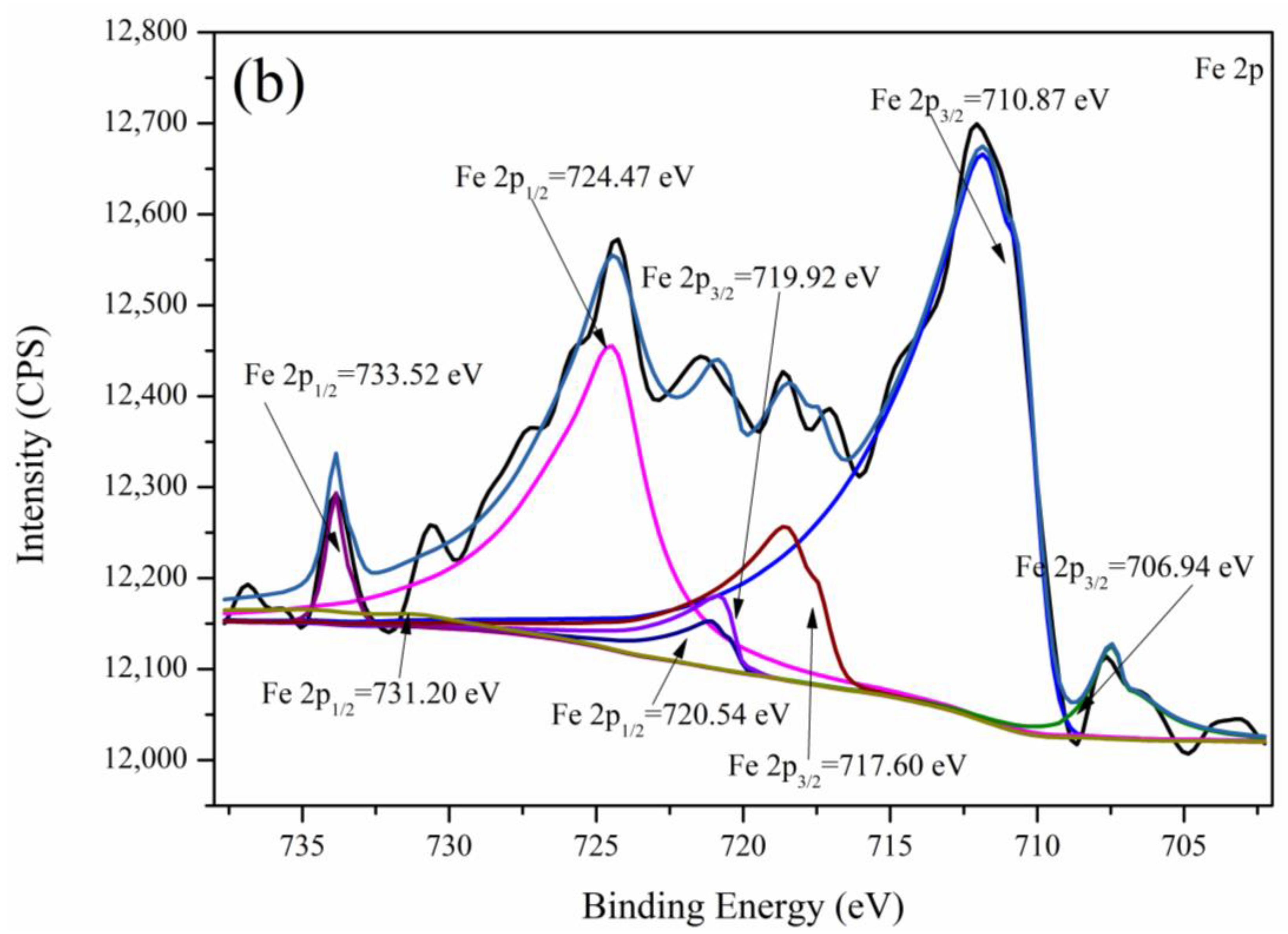 Minerals 14 00002 g011b Minerals 14 00002 g011b