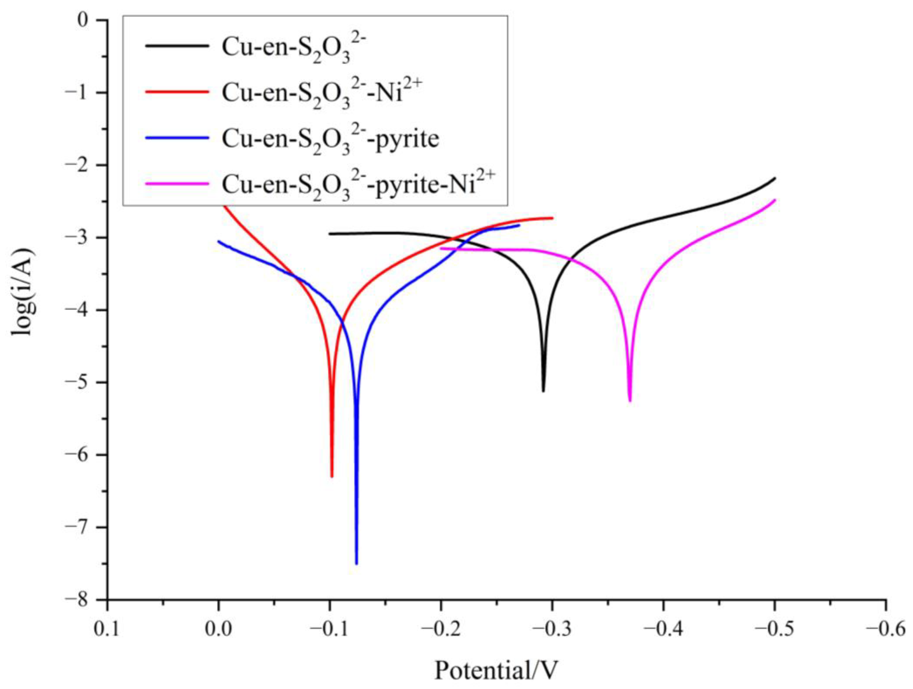 Minerals 14 00002 g013 Minerals 14 00002 g013