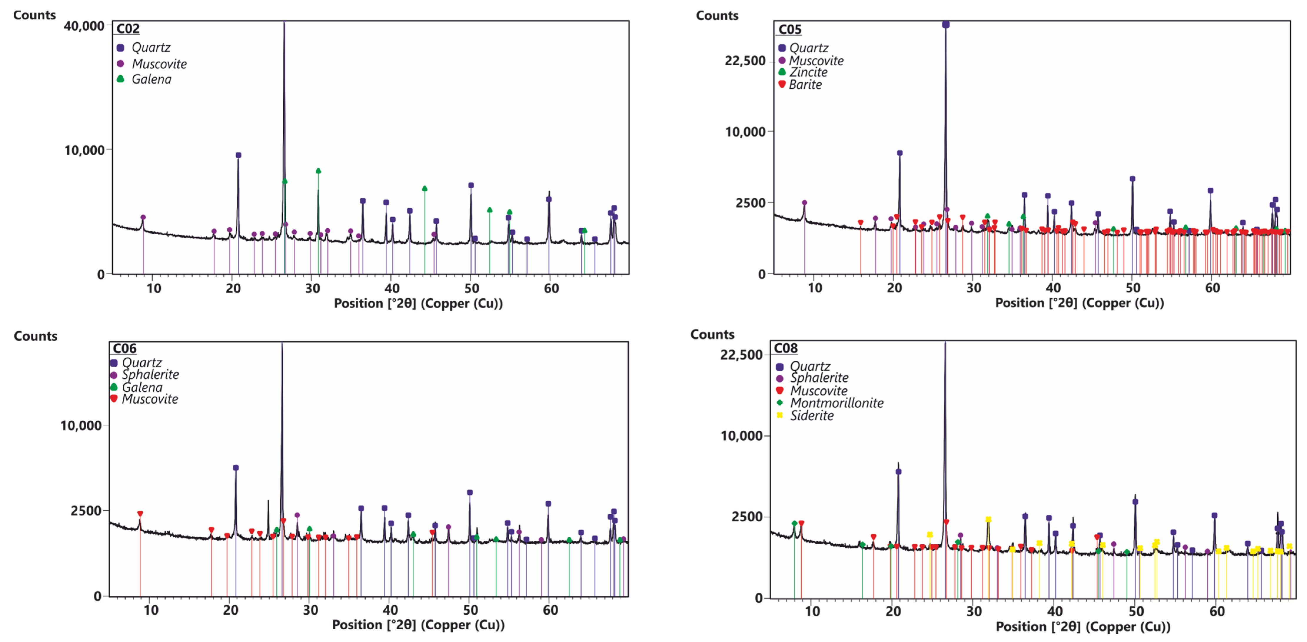 Minerals 14 00003 g008