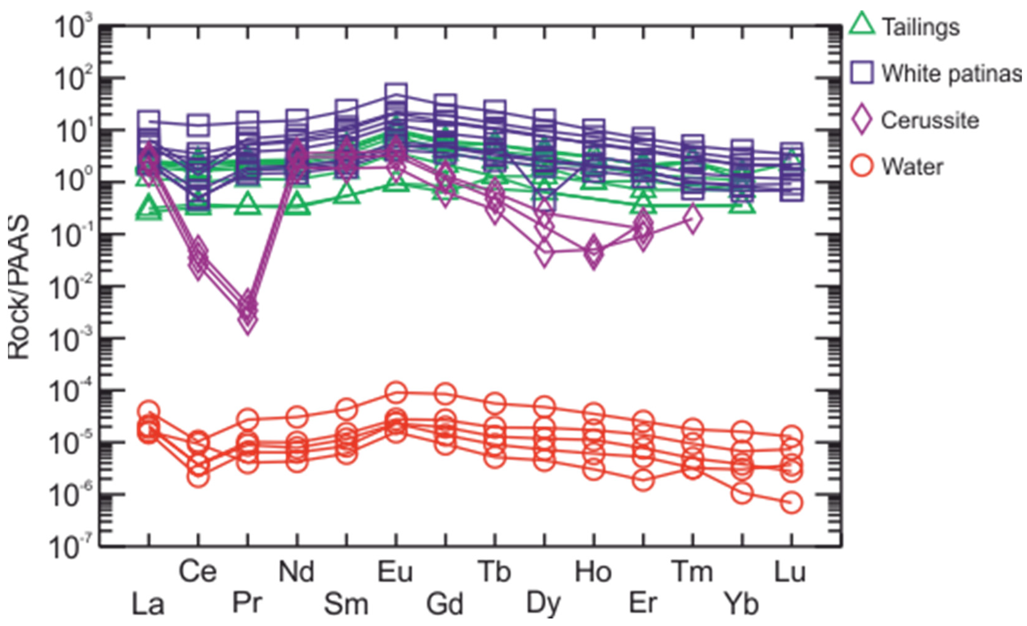 Minerals 14 00003 g014