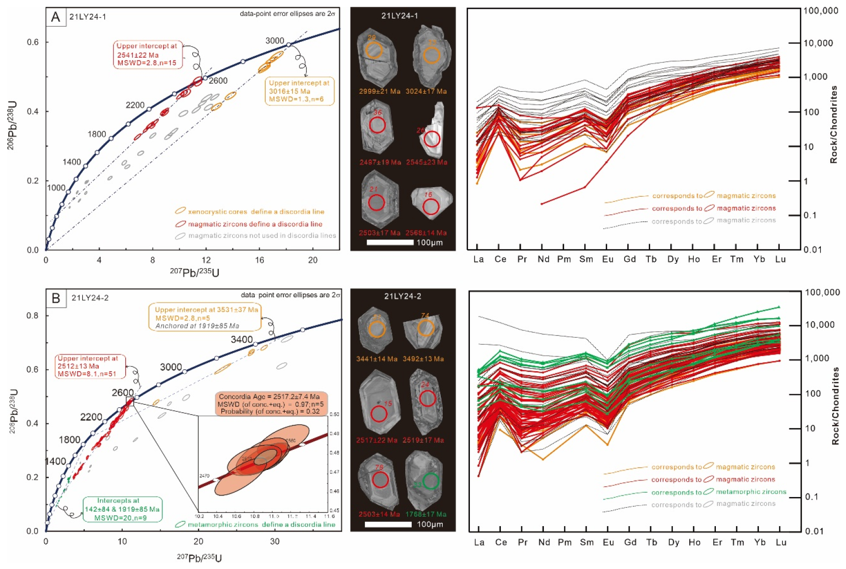 Minerals 14 00005 g003