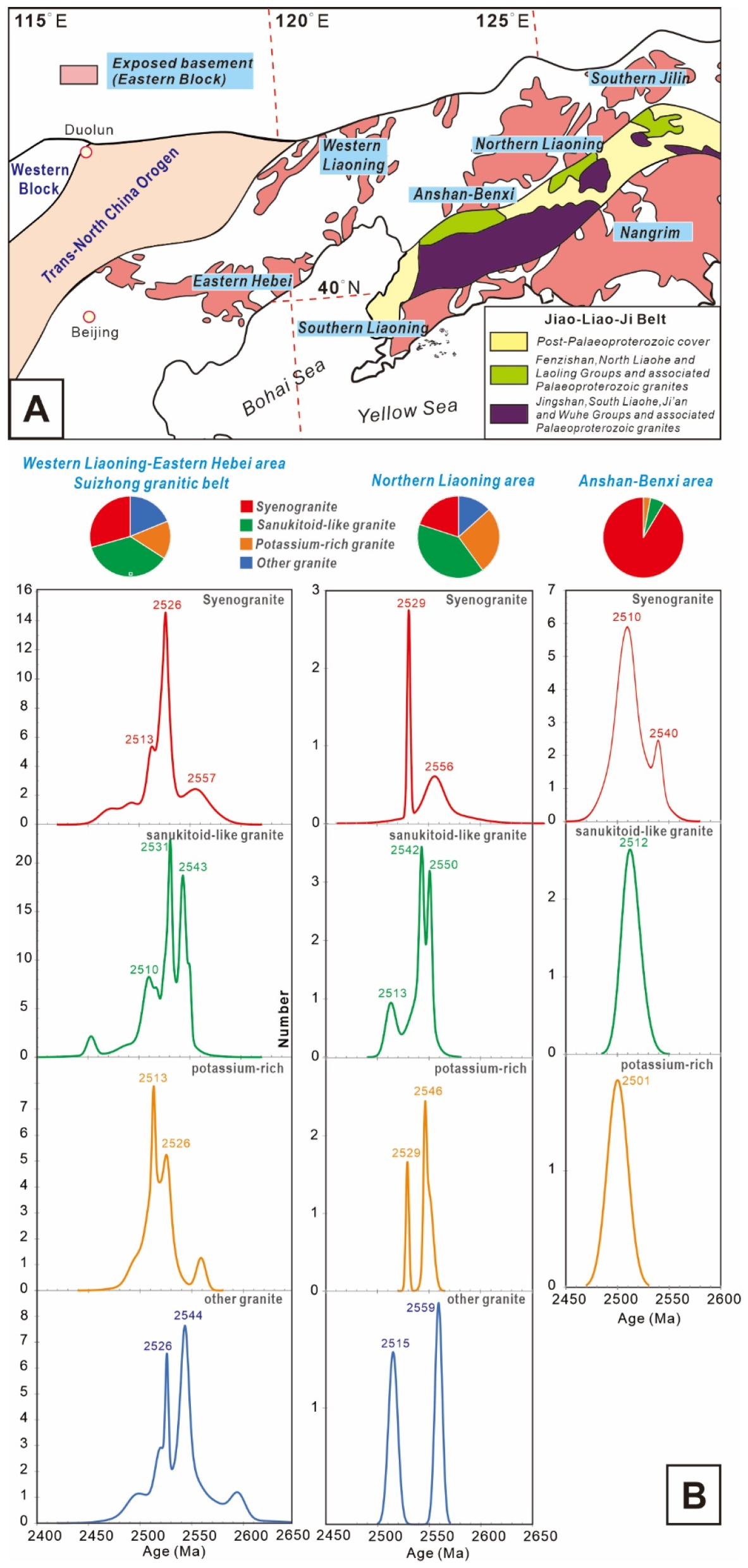 Minerals 14 00005 g007