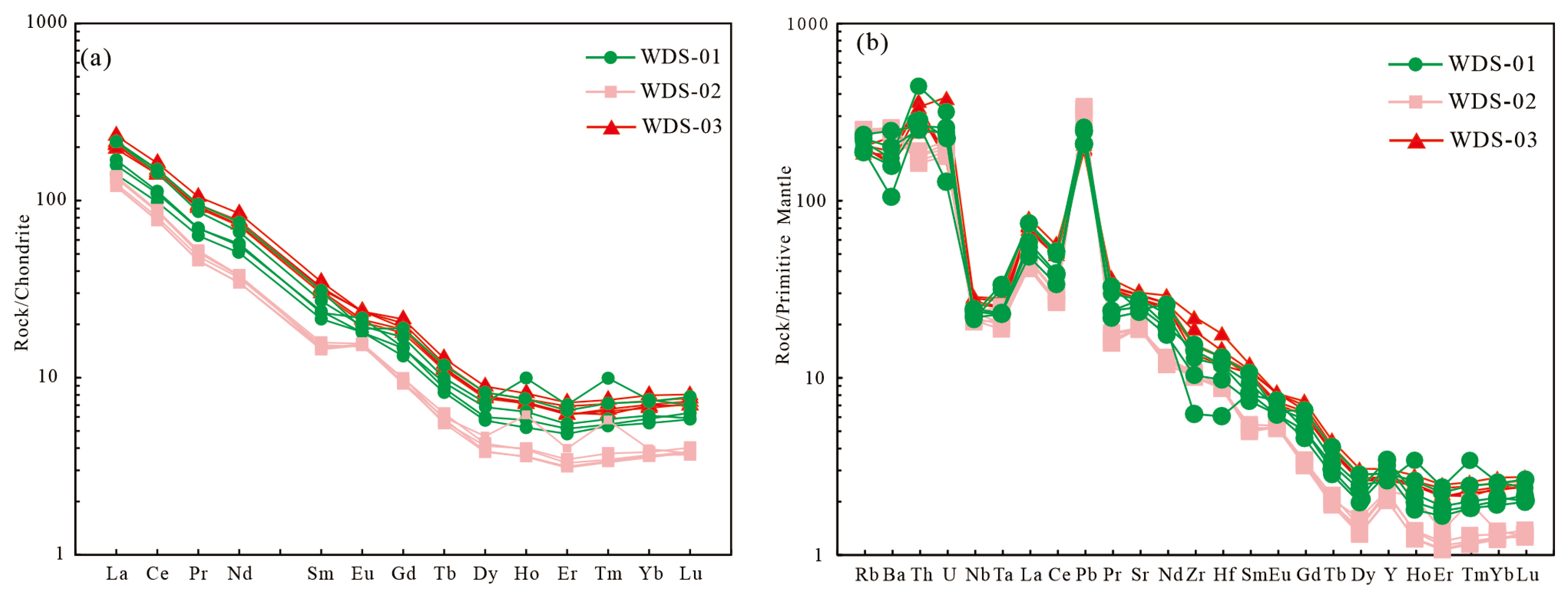 Minerals 14 00007 g008