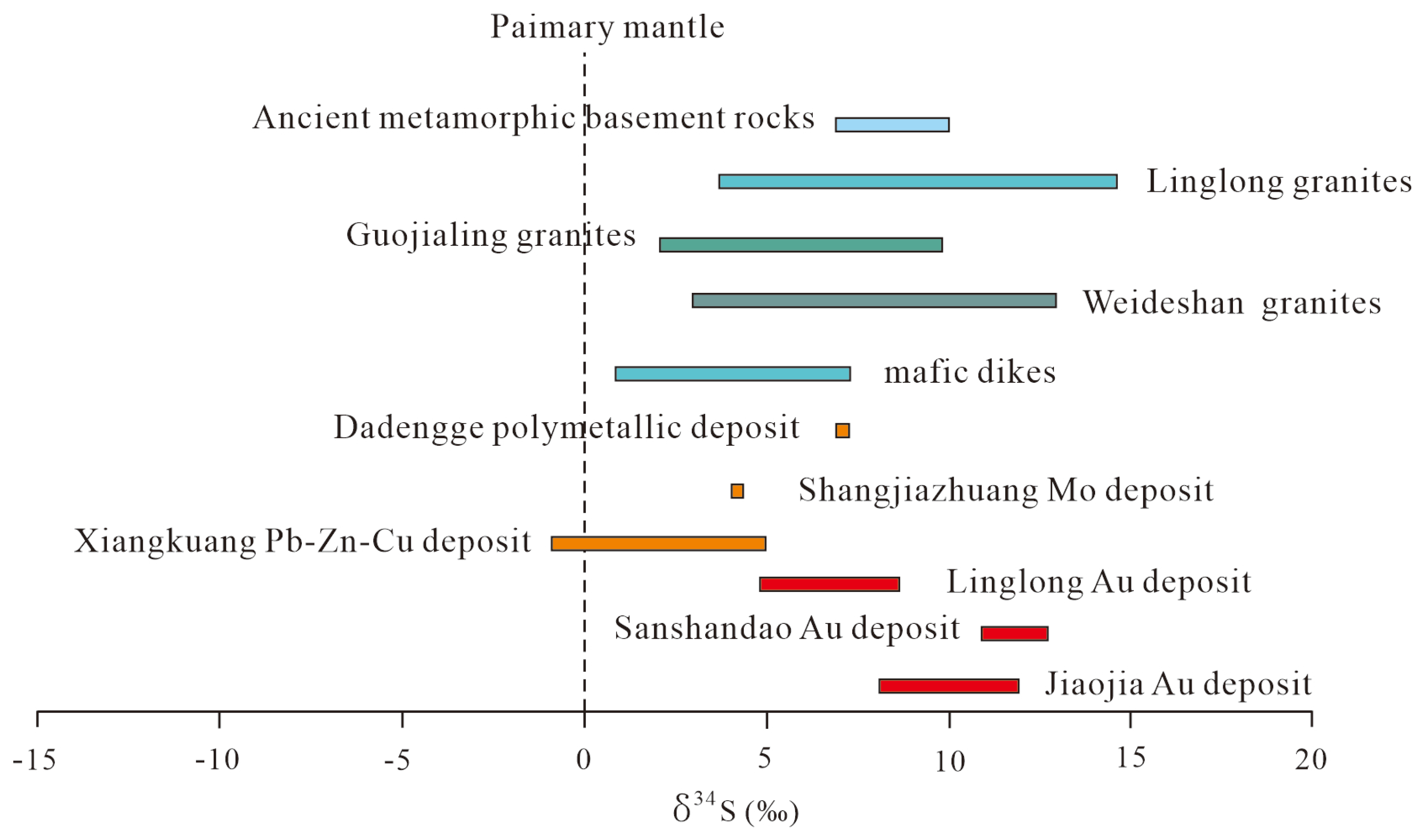 Minerals 14 00007 g015