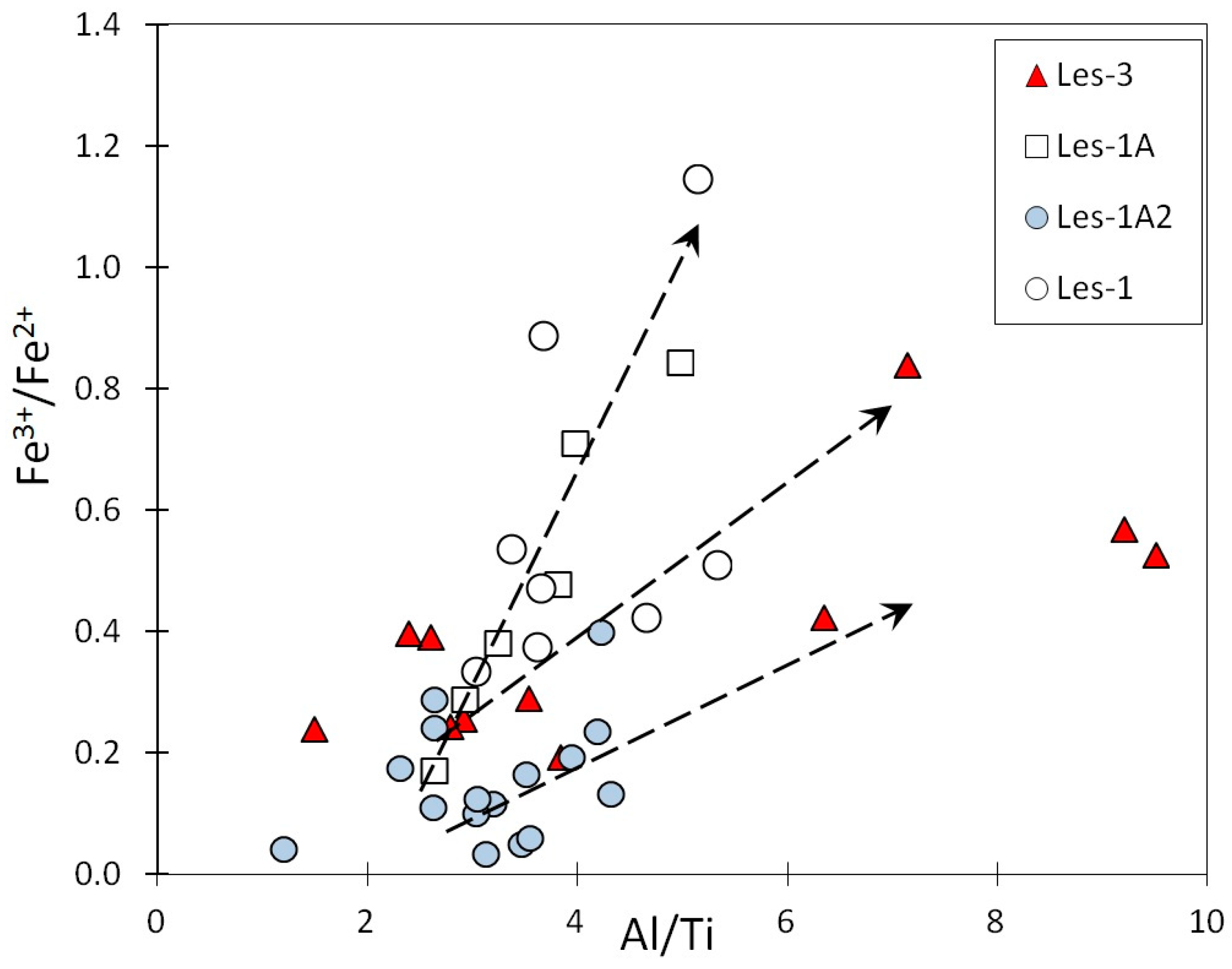 Minerals 14 00009 g006
