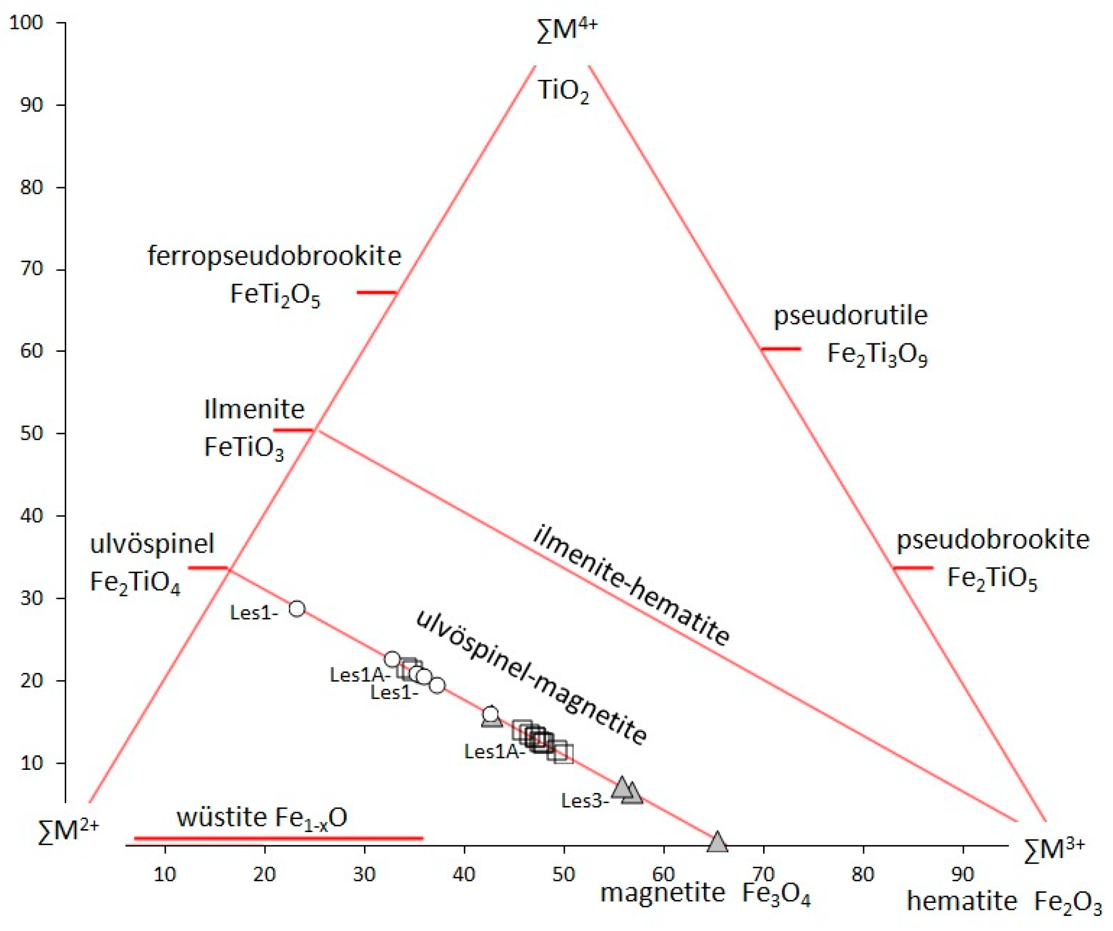 Minerals 14 00009 g008