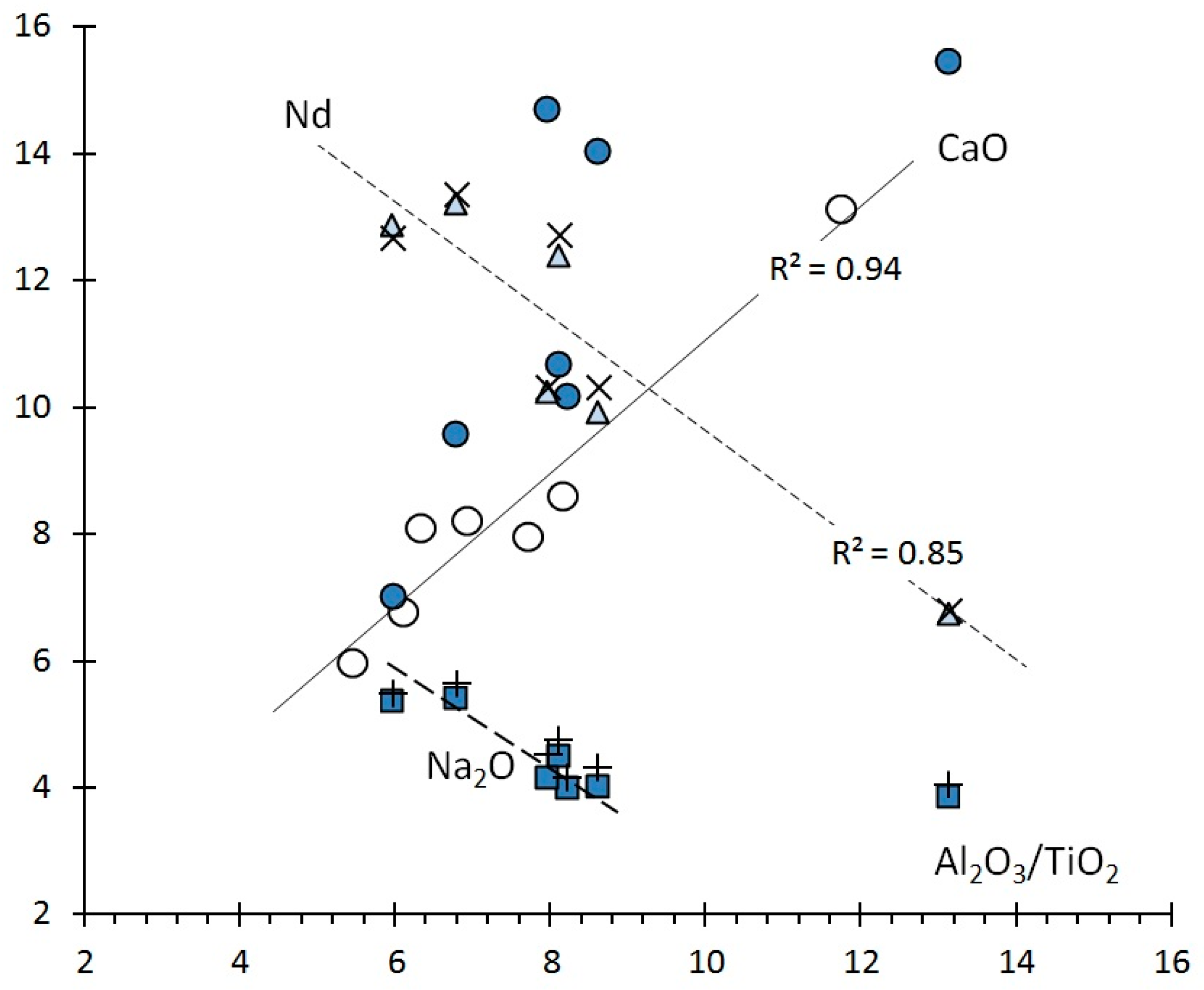 Minerals 14 00009 g010