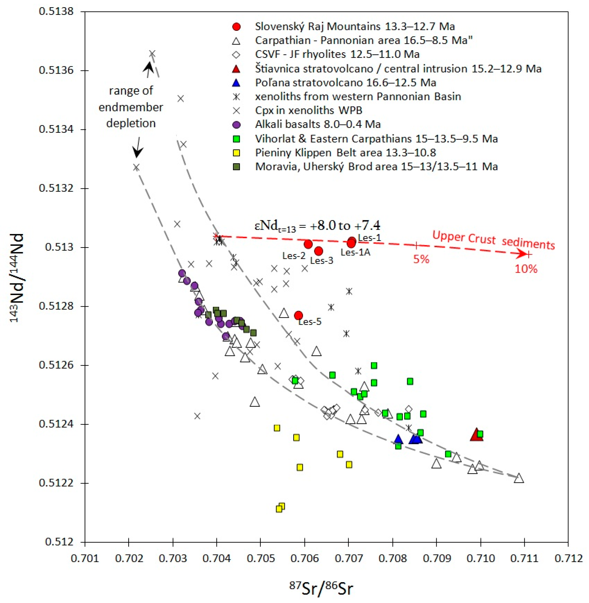 Minerals 14 00009 g013