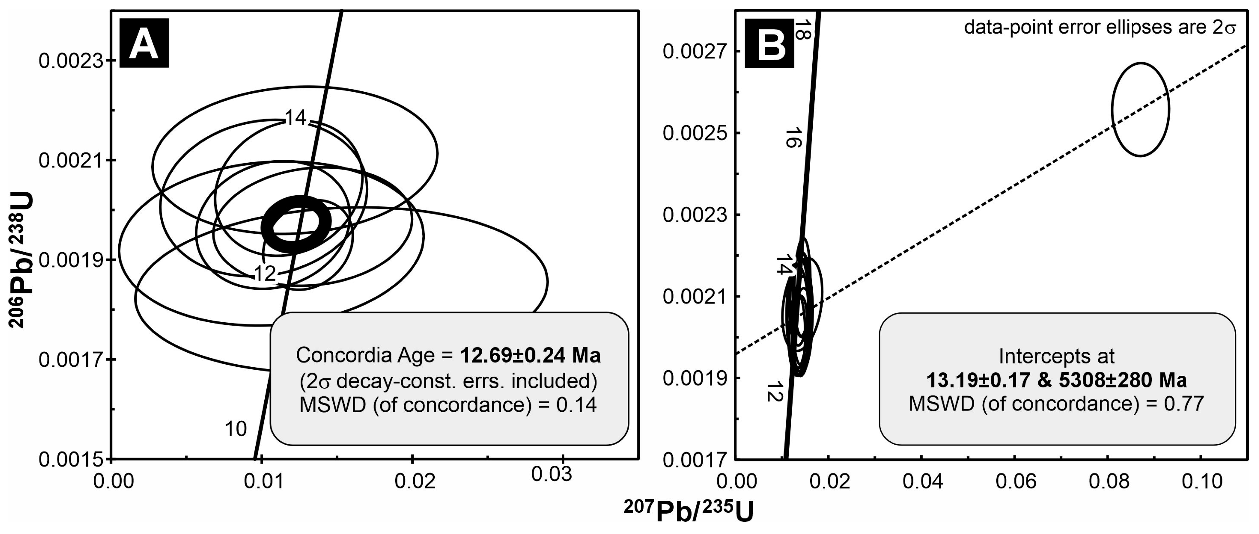 Minerals 14 00009 g016