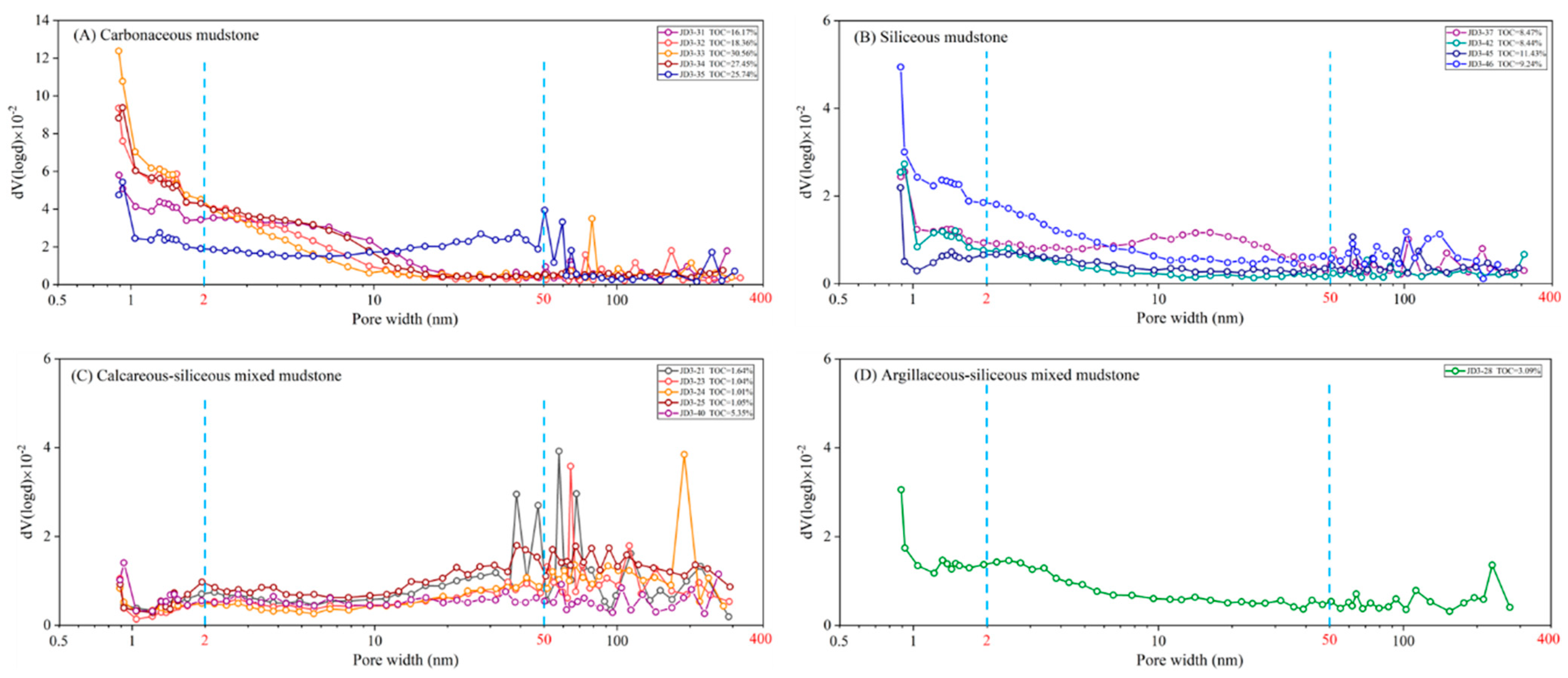 Minerals 14 00010 g013