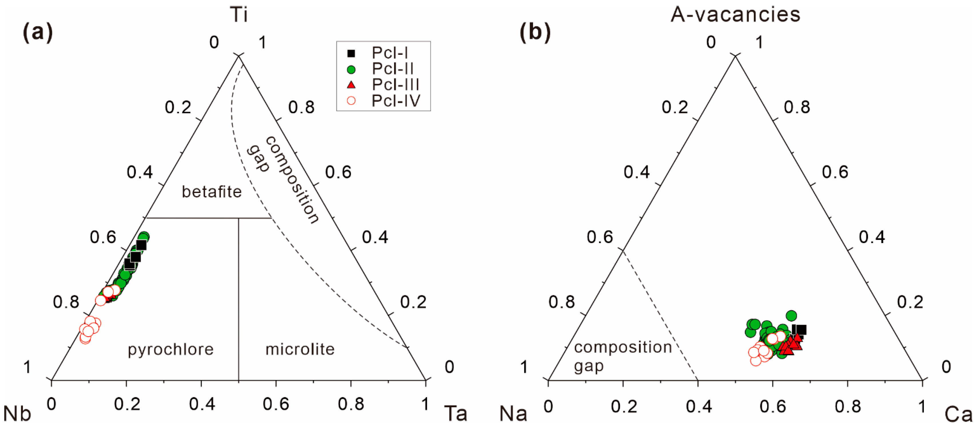 Minerals 14 00013 g006