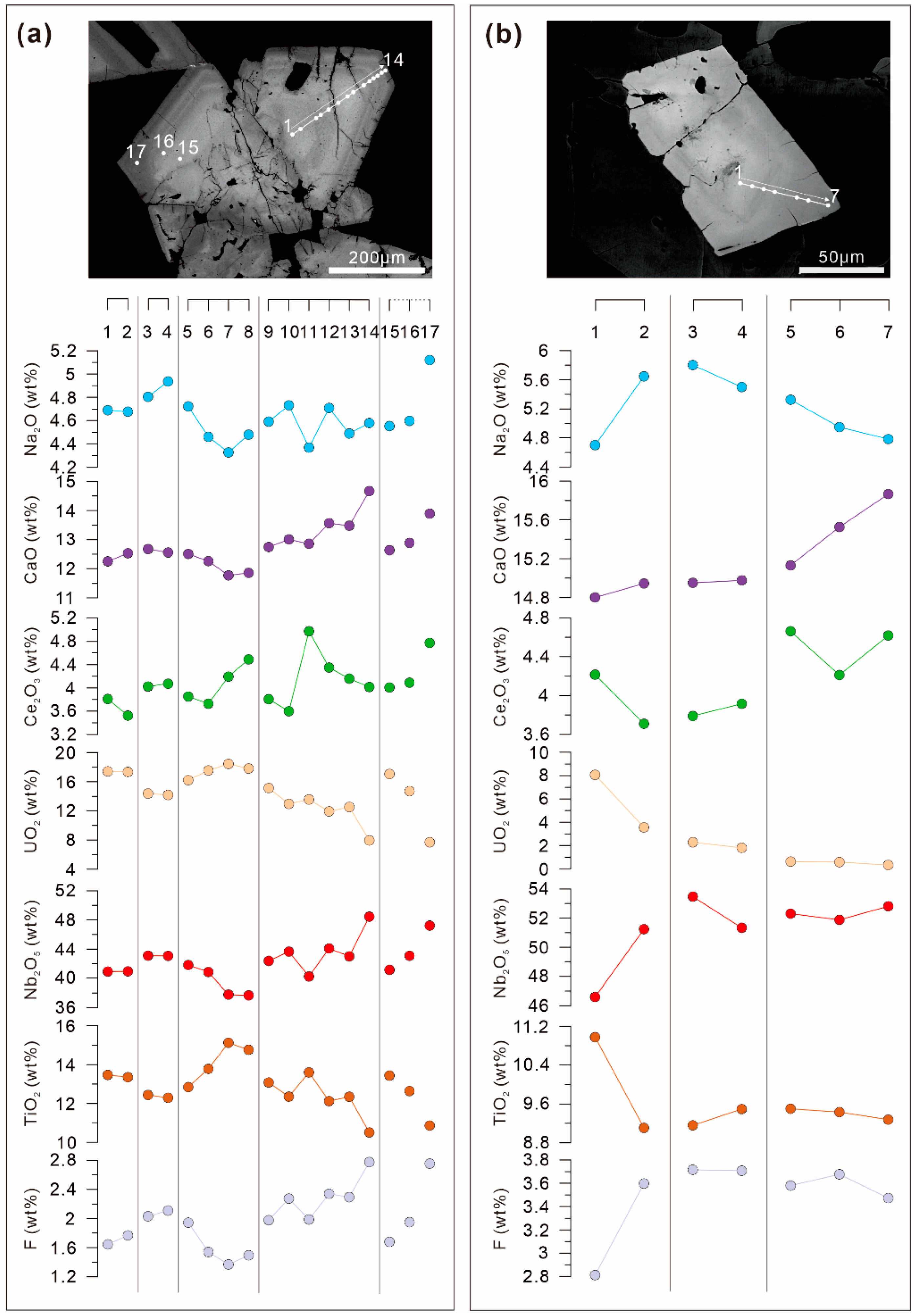 Minerals 14 00013 g010