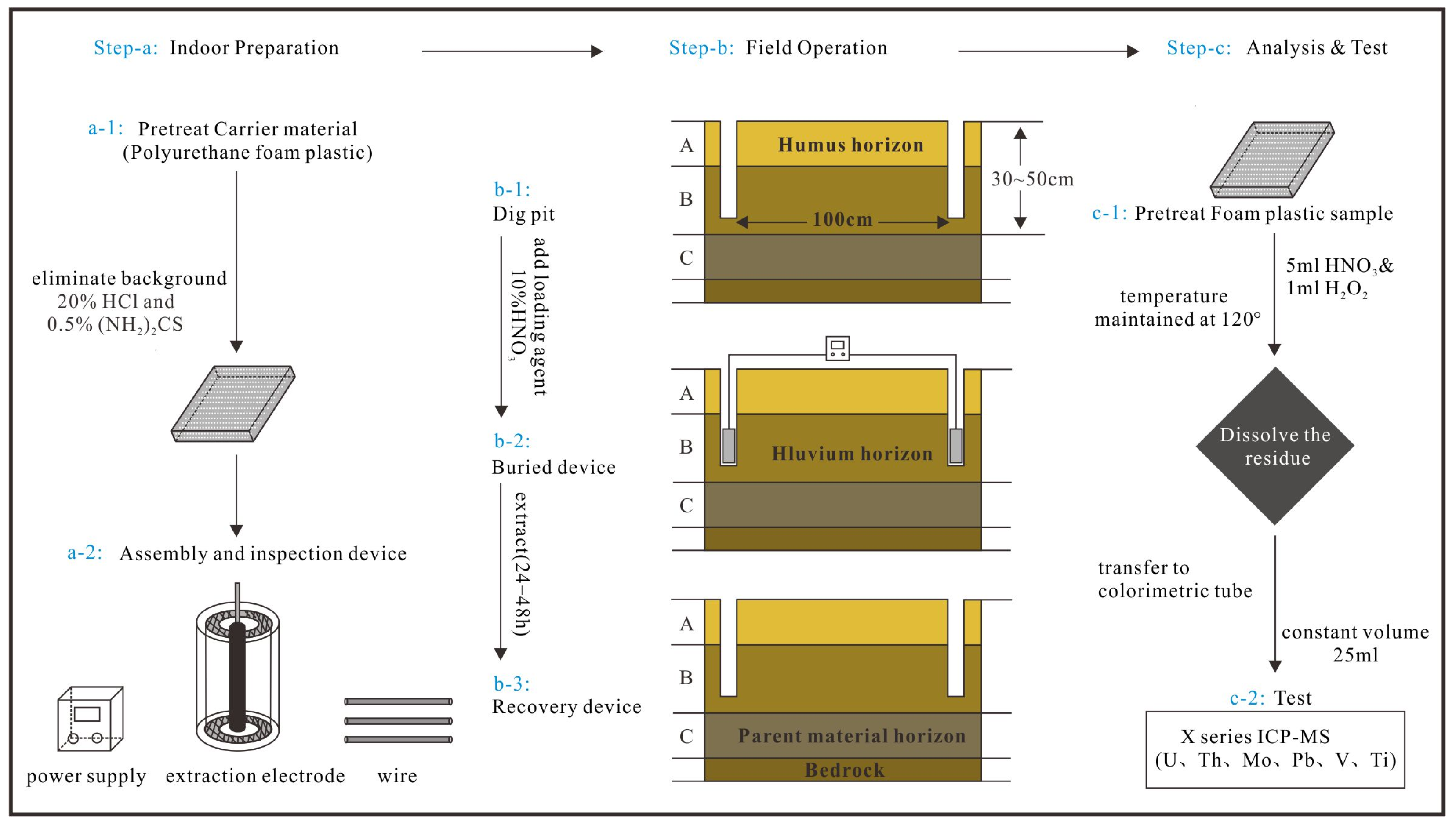 Minerals 14 00015 g003
