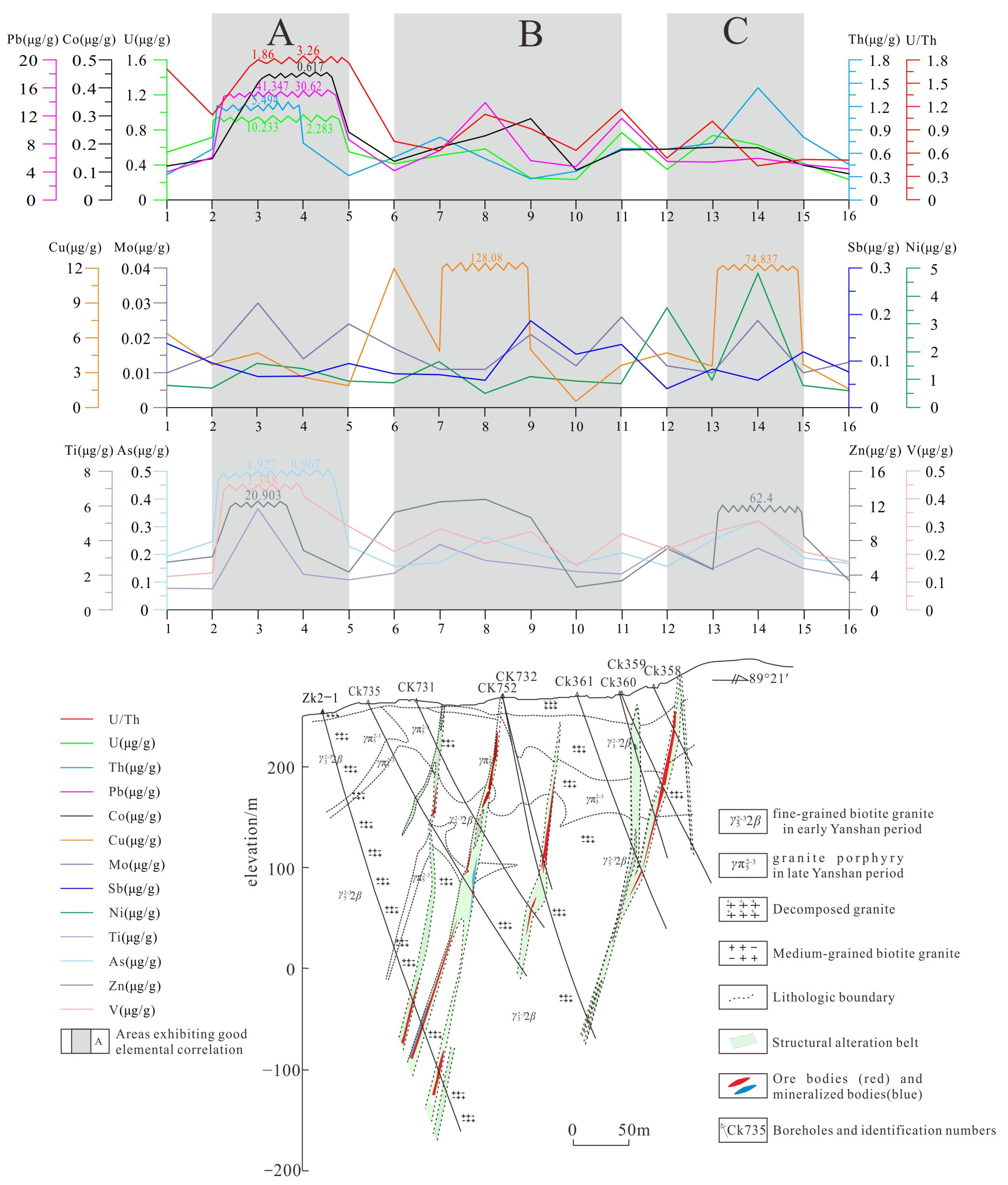 Minerals 14 00015 g004
