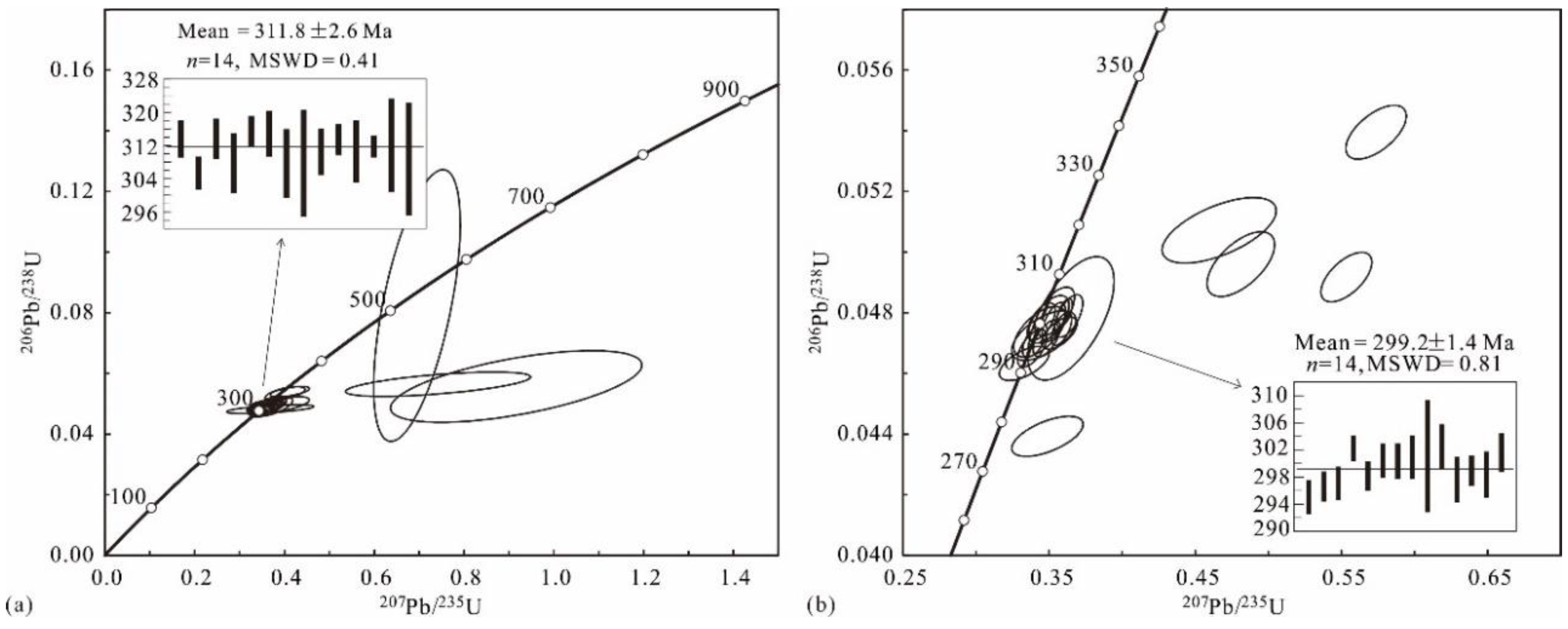 Minerals 14 00016 g007