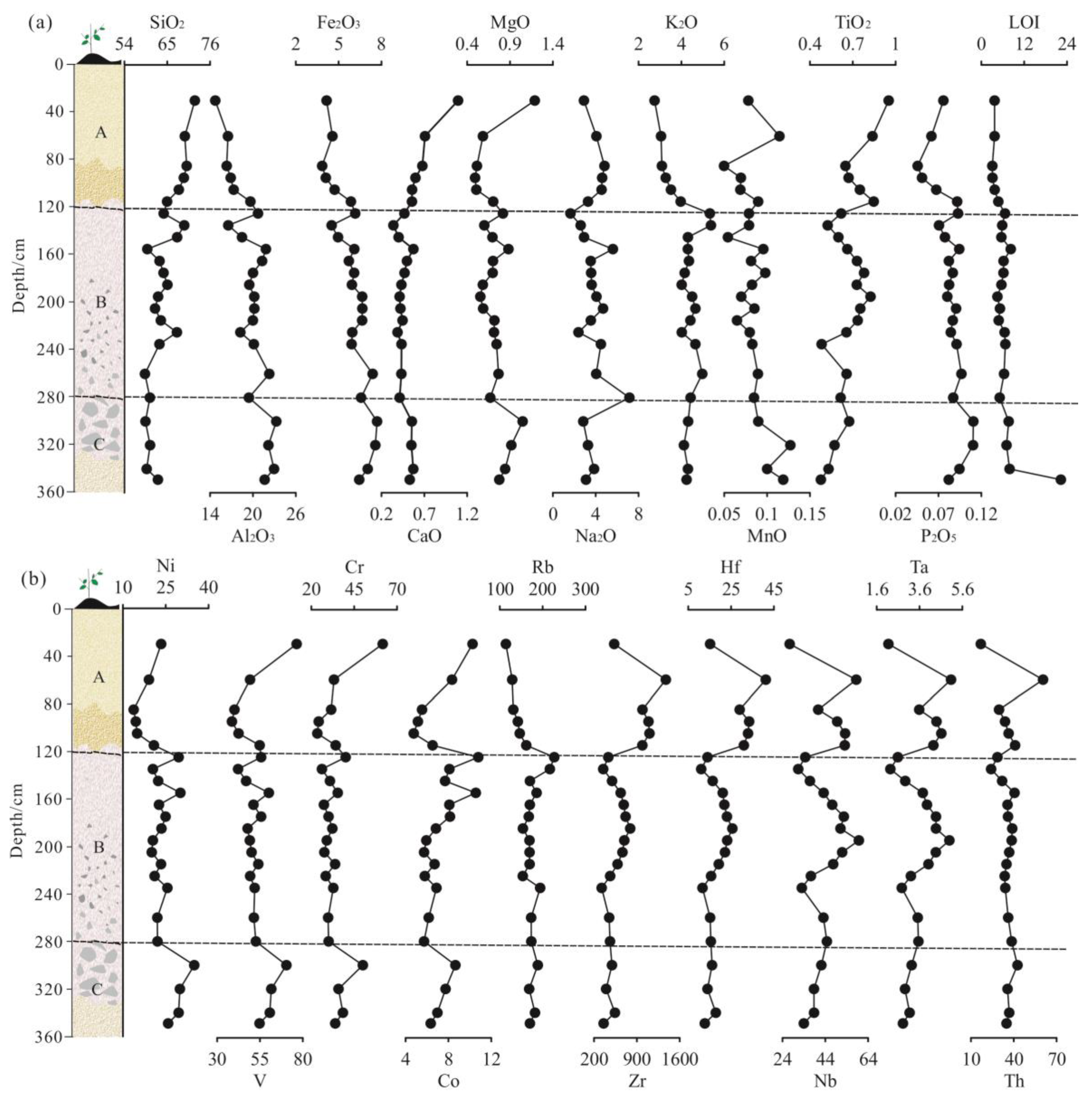 Minerals 14 00017 g003 Minerals 14 00017 g003
