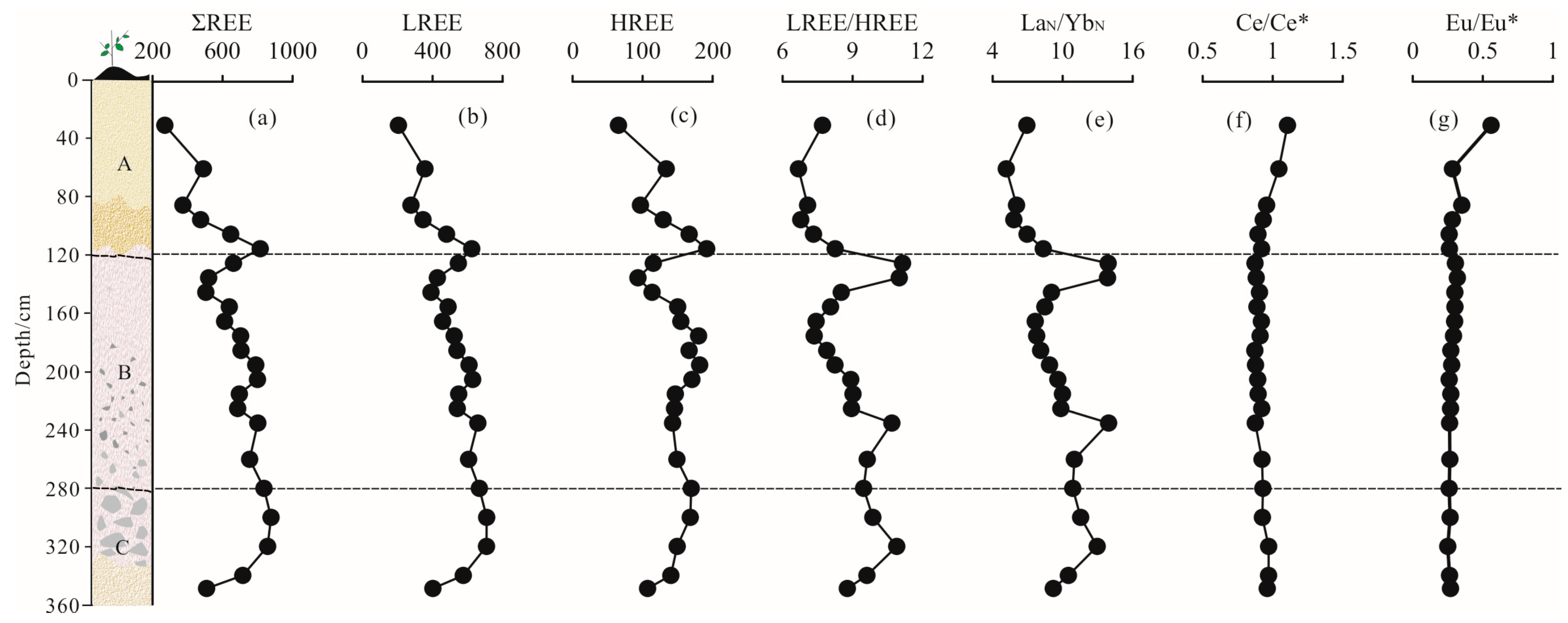 Minerals 14 00017 g004 Minerals 14 00017 g004