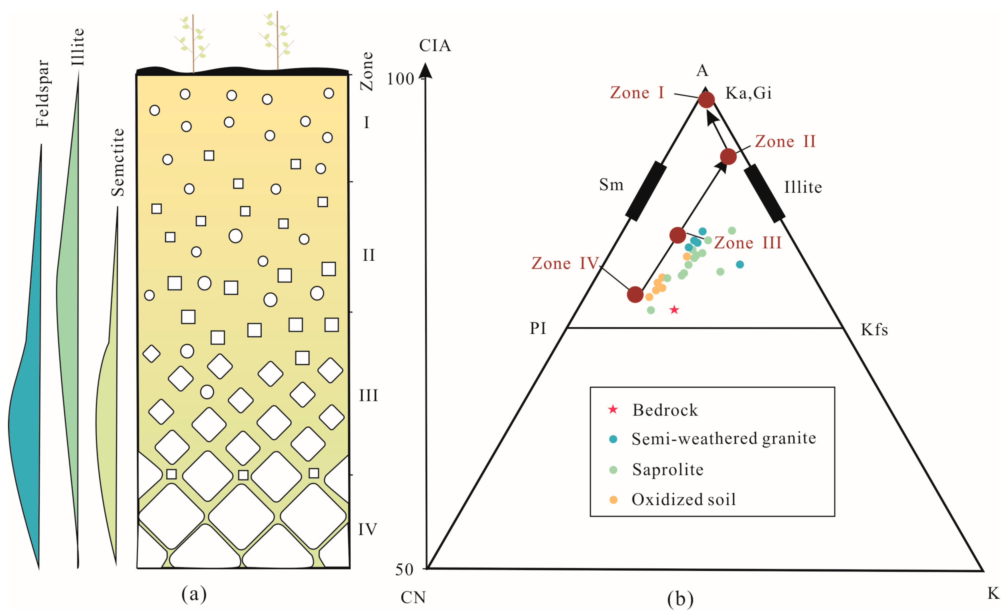 Minerals 14 00017 g006 Minerals 14 00017 g006
