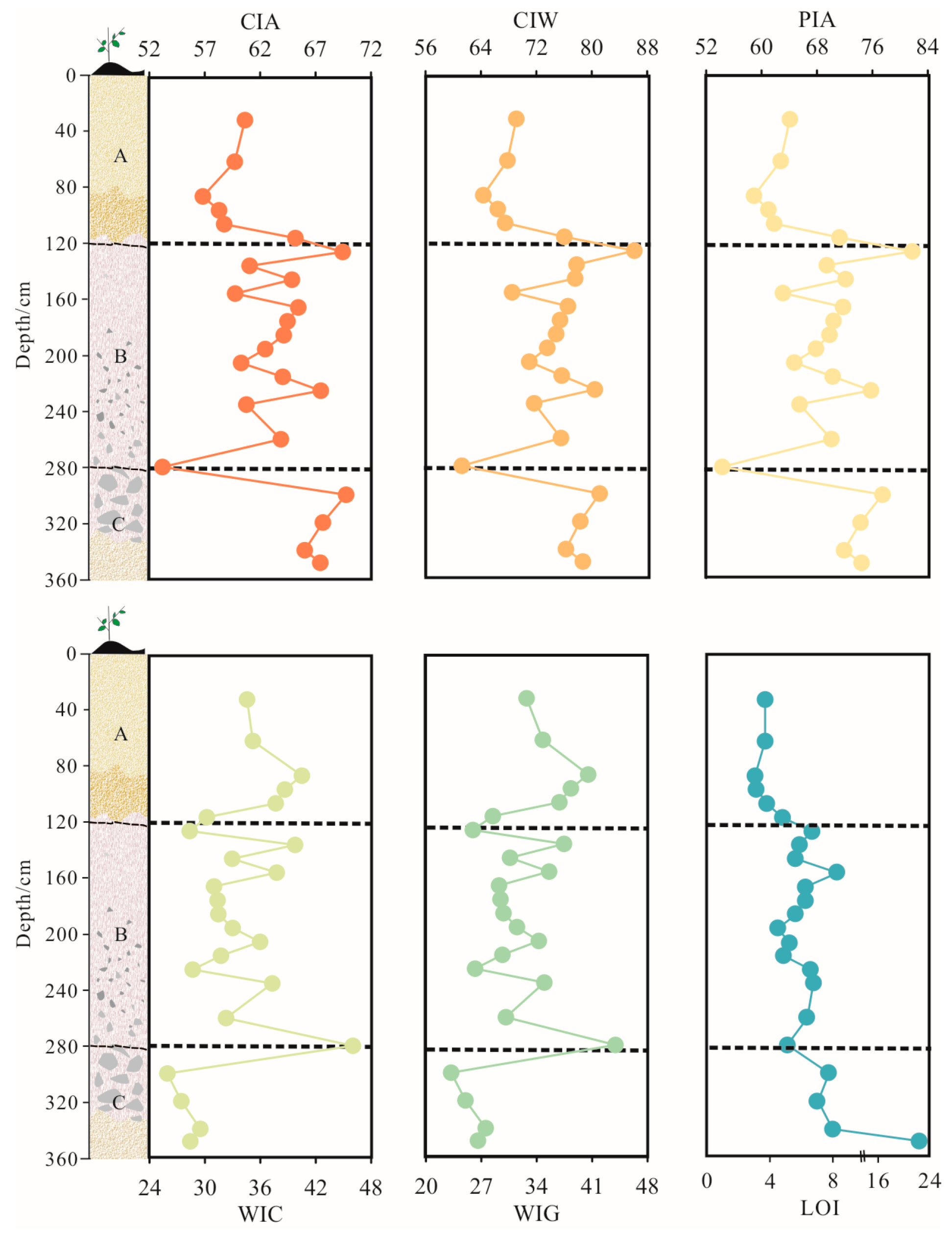 Minerals 14 00017 g007 Minerals 14 00017 g007