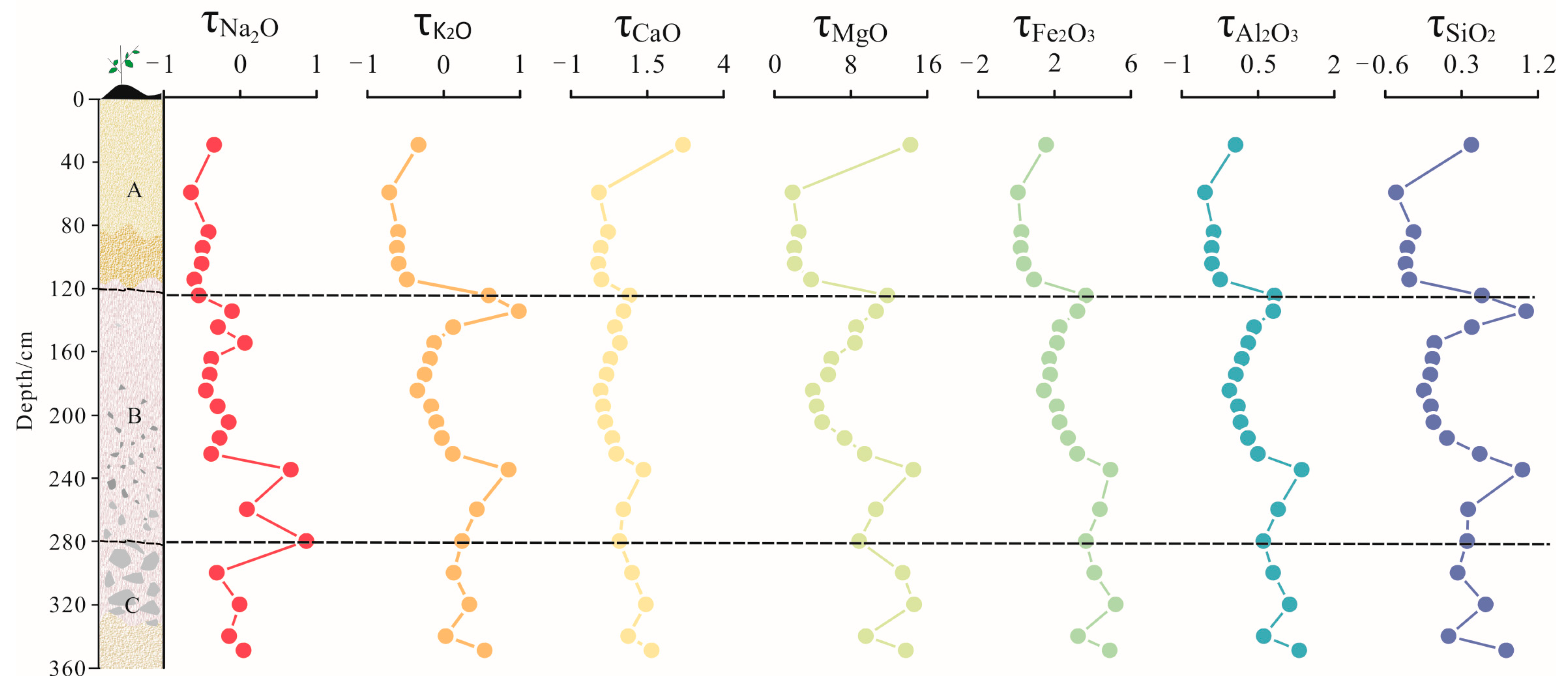 Minerals 14 00017 g010 Minerals 14 00017 g010