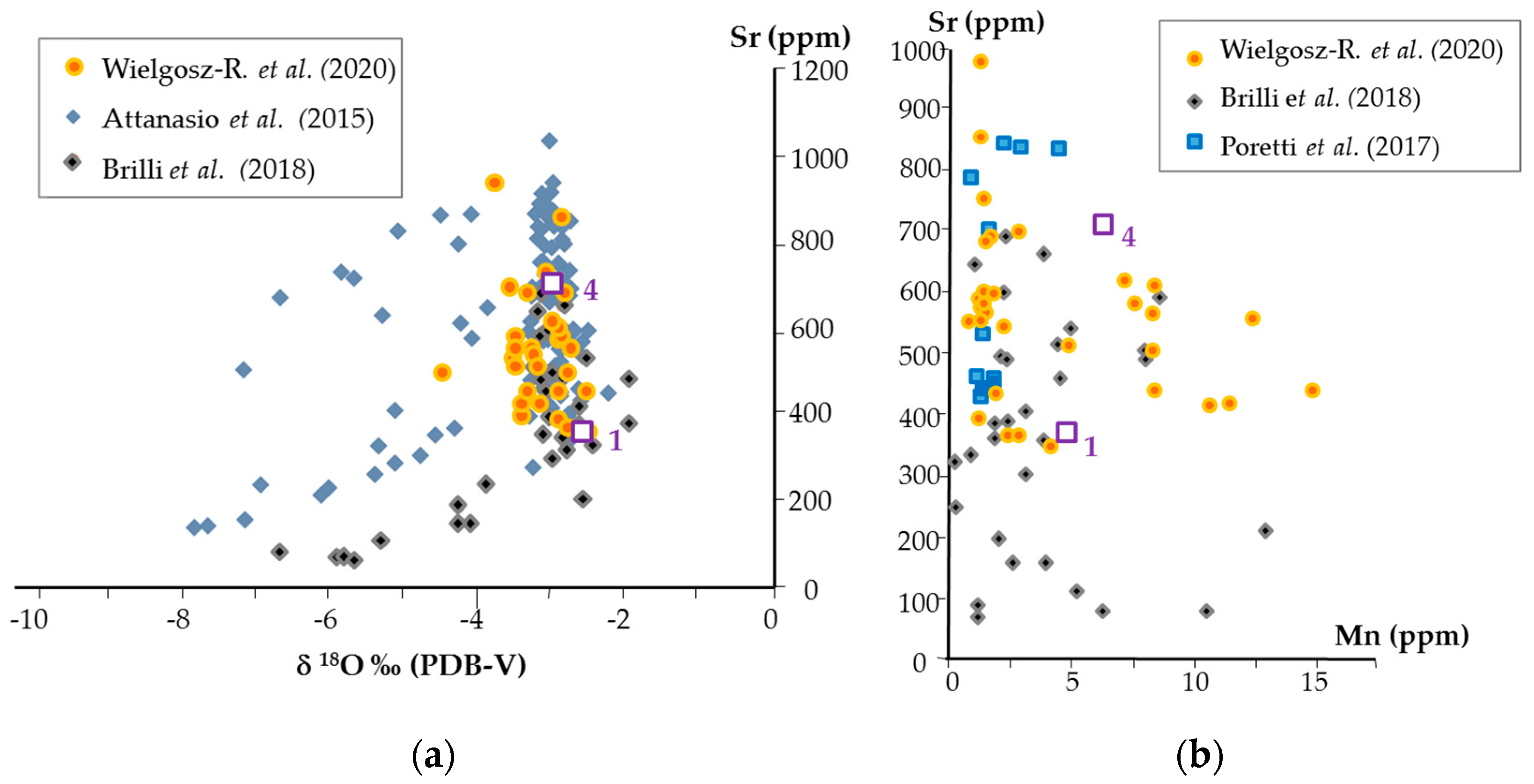 Minerals 14 00019 g007