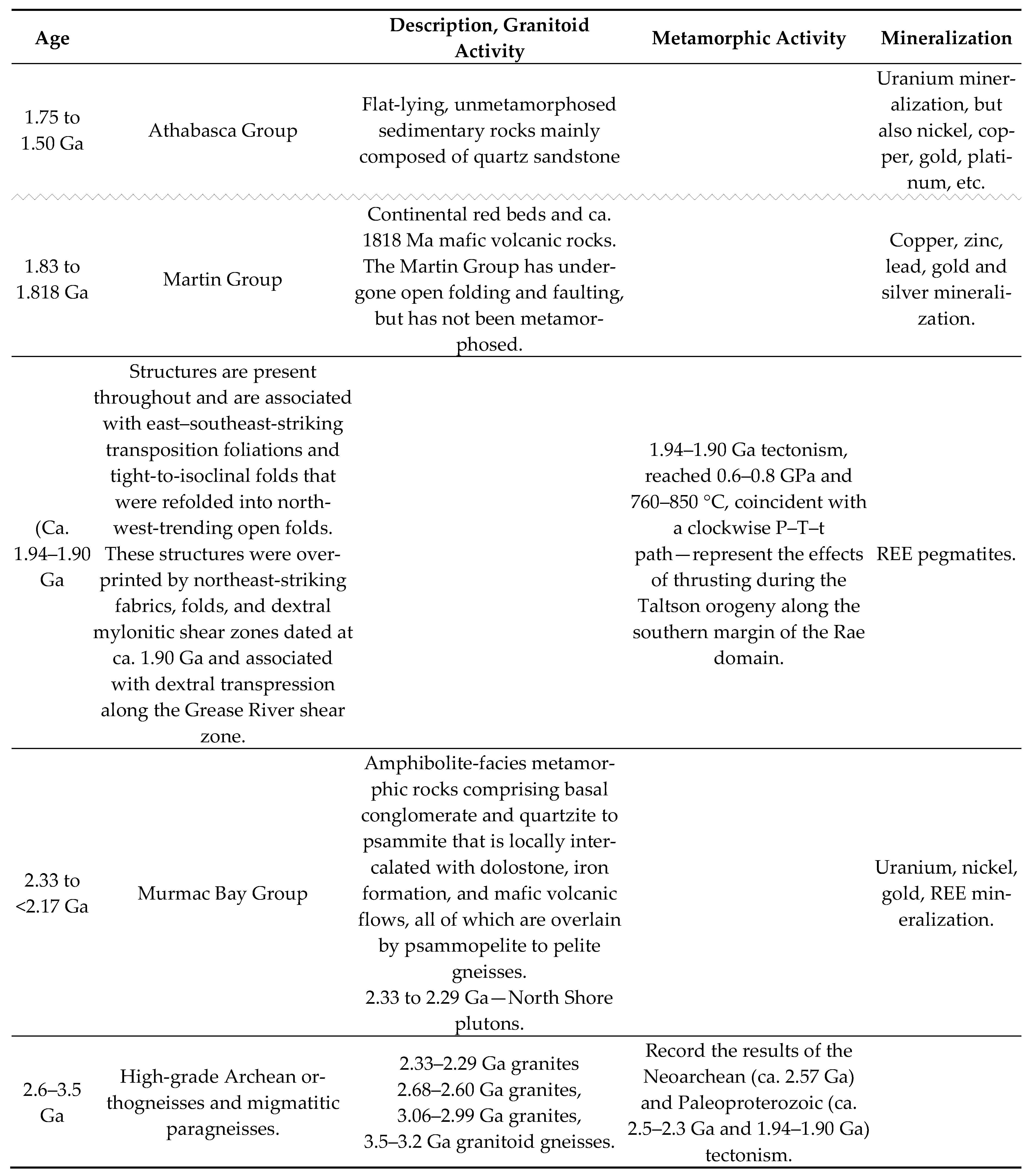 Minerals 14 00025 i001